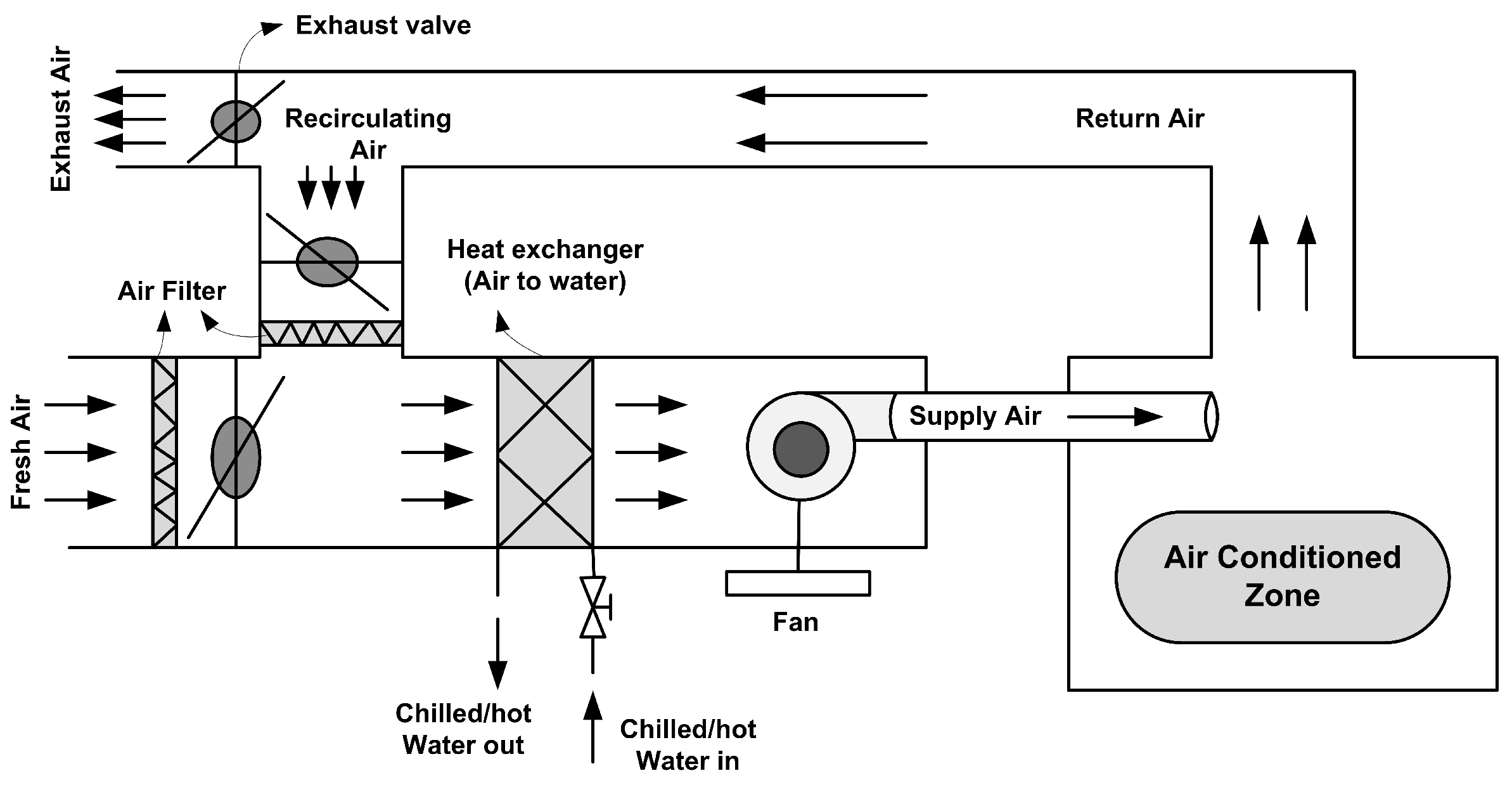 Energies | Free Full-Text | Robust Sliding Mode Control of ...