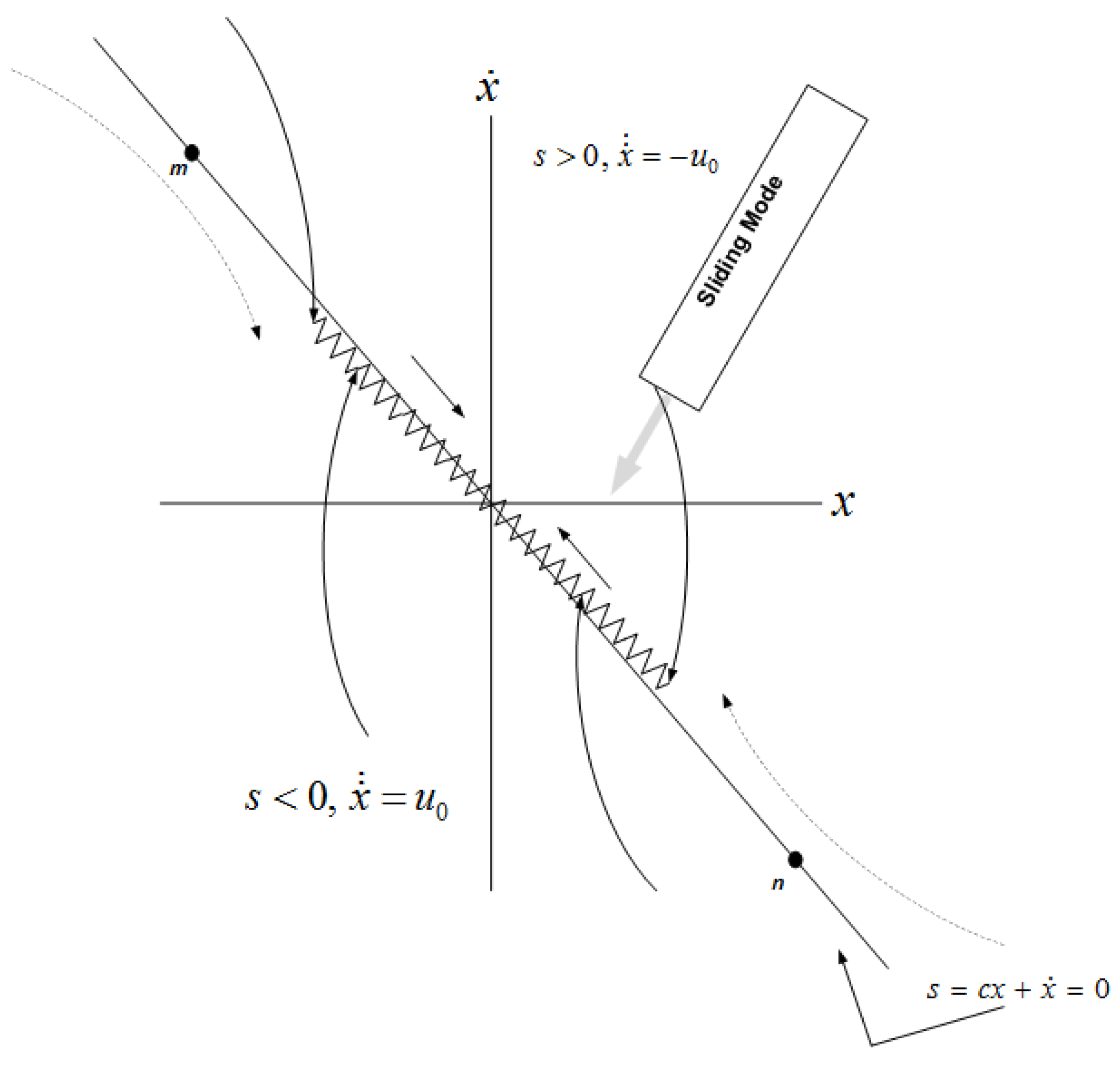 Energies 10 01815 g003