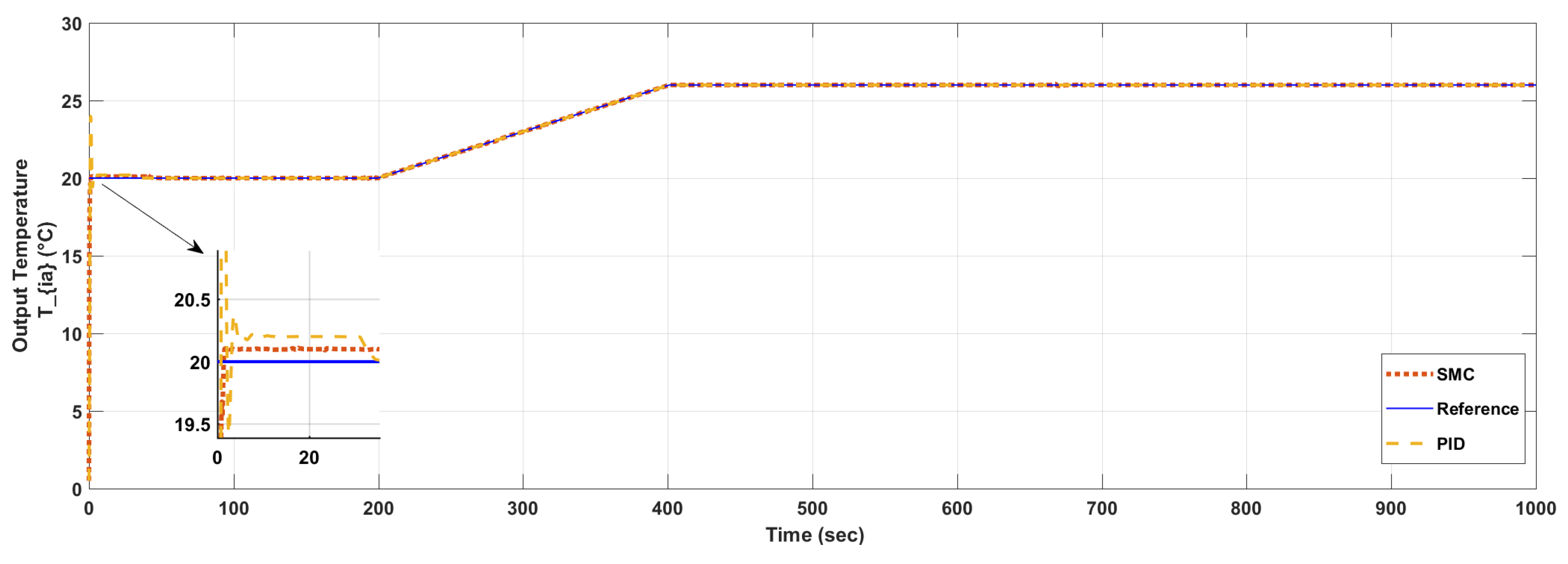 Energies 10 01815 g007