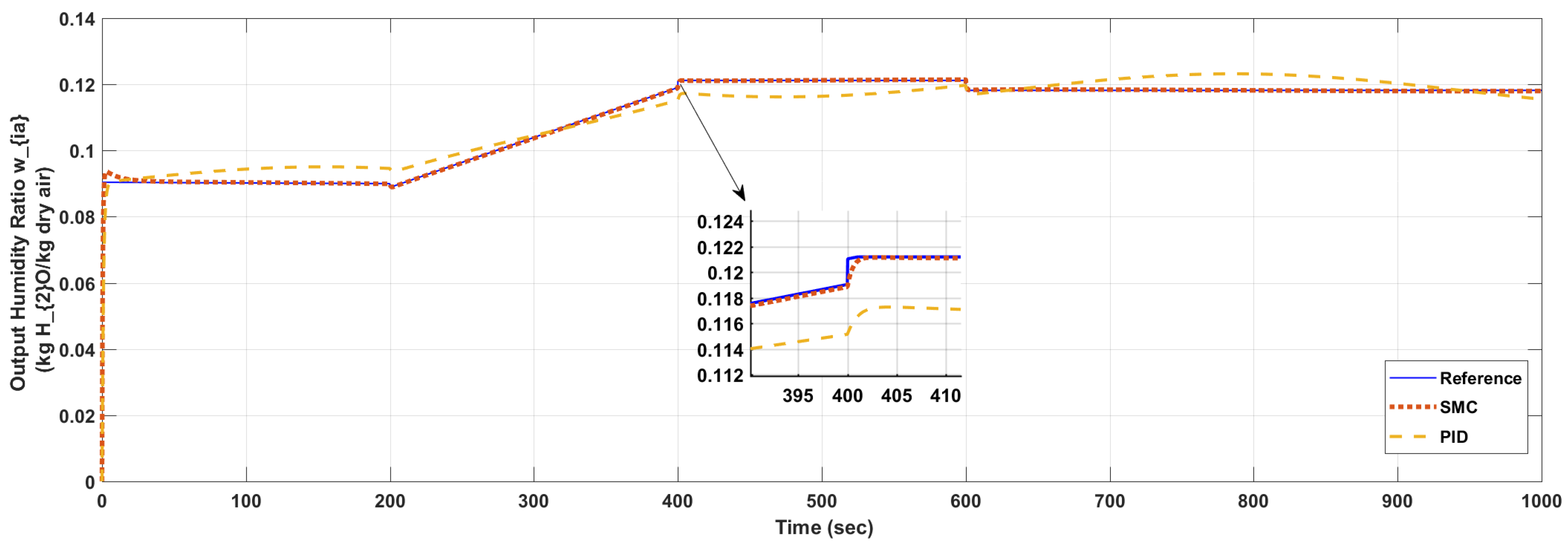Energies 10 01815 g010