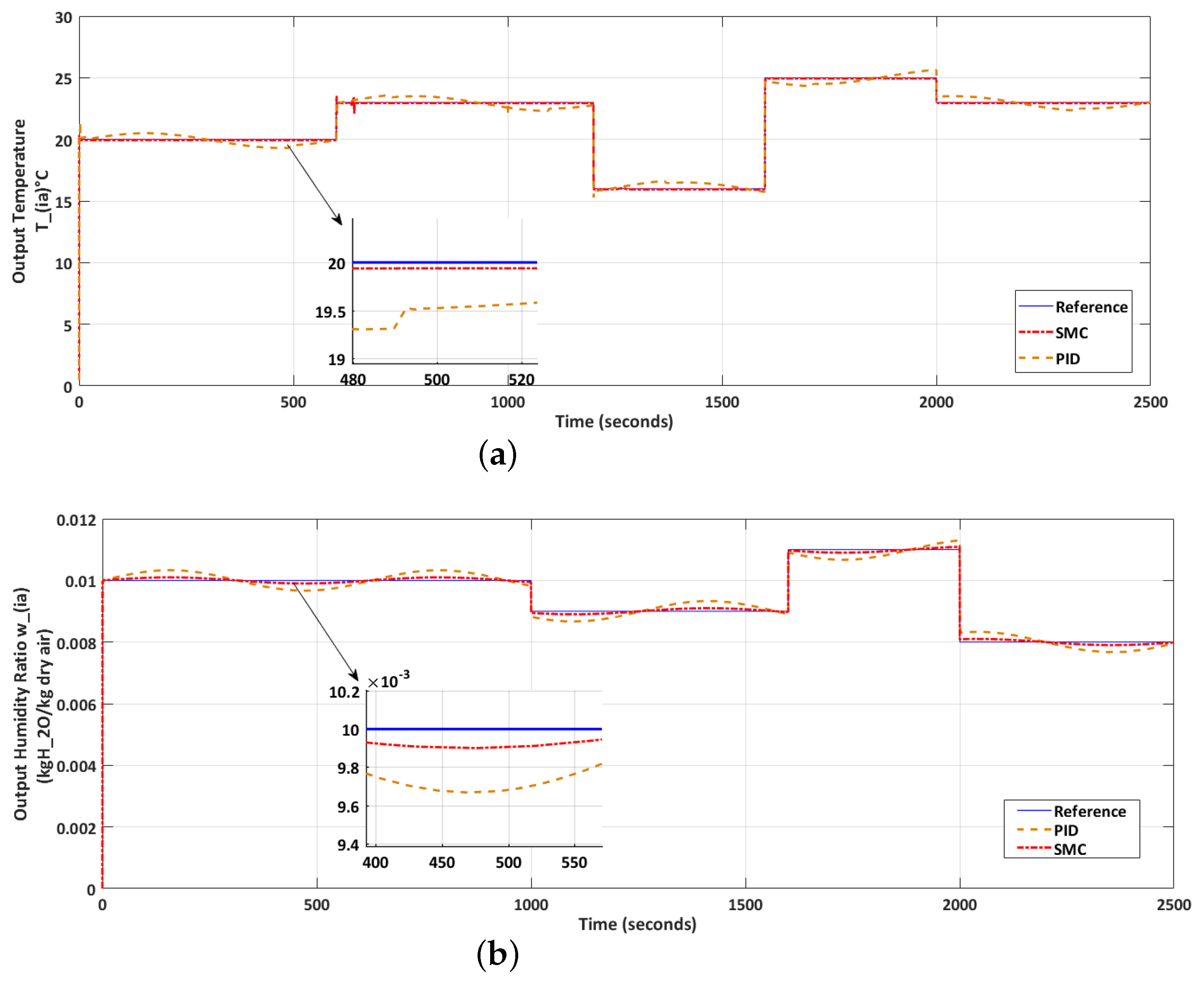 Energies 10 01815 g011