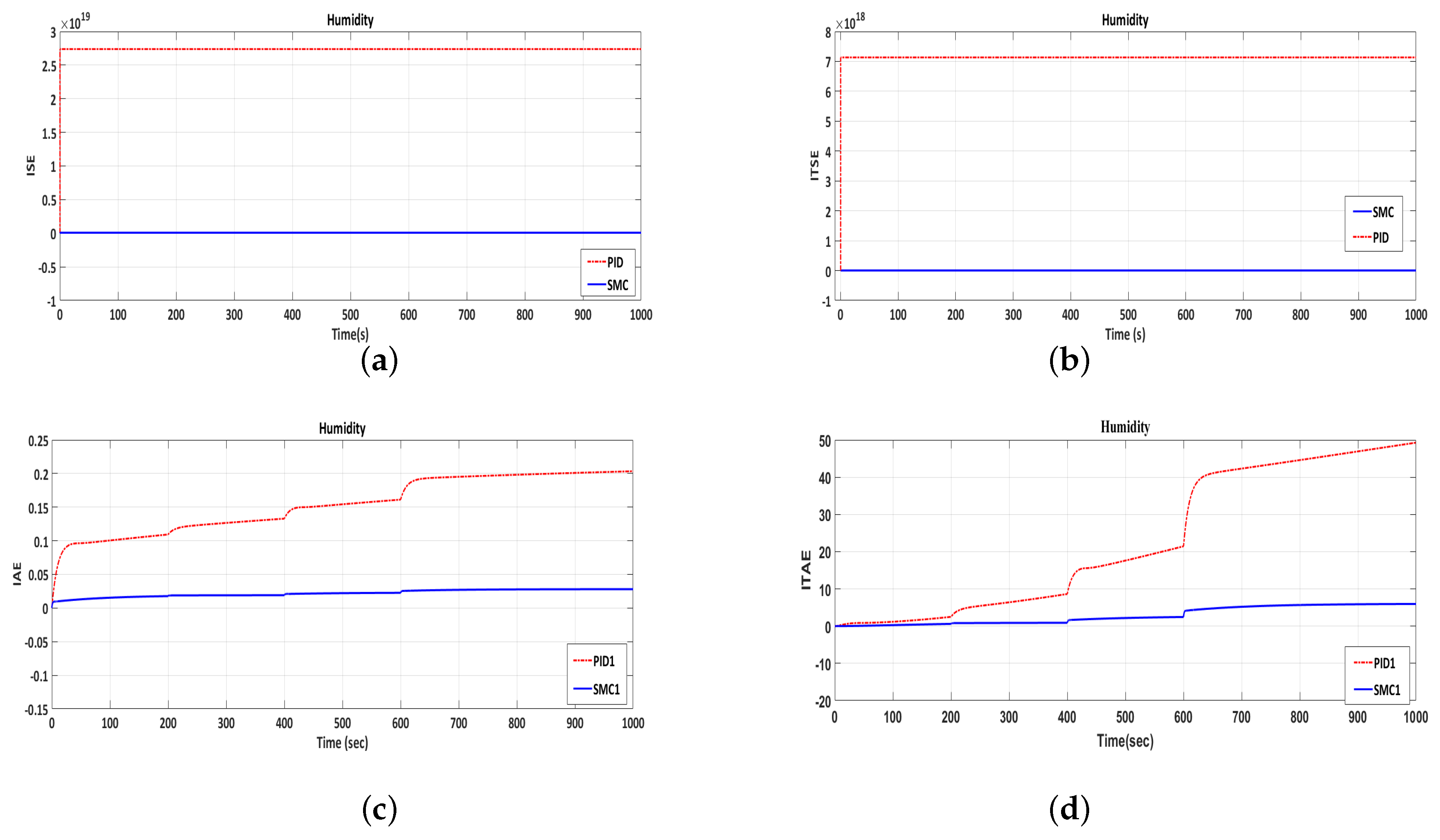 Energies 10 01815 g0a2