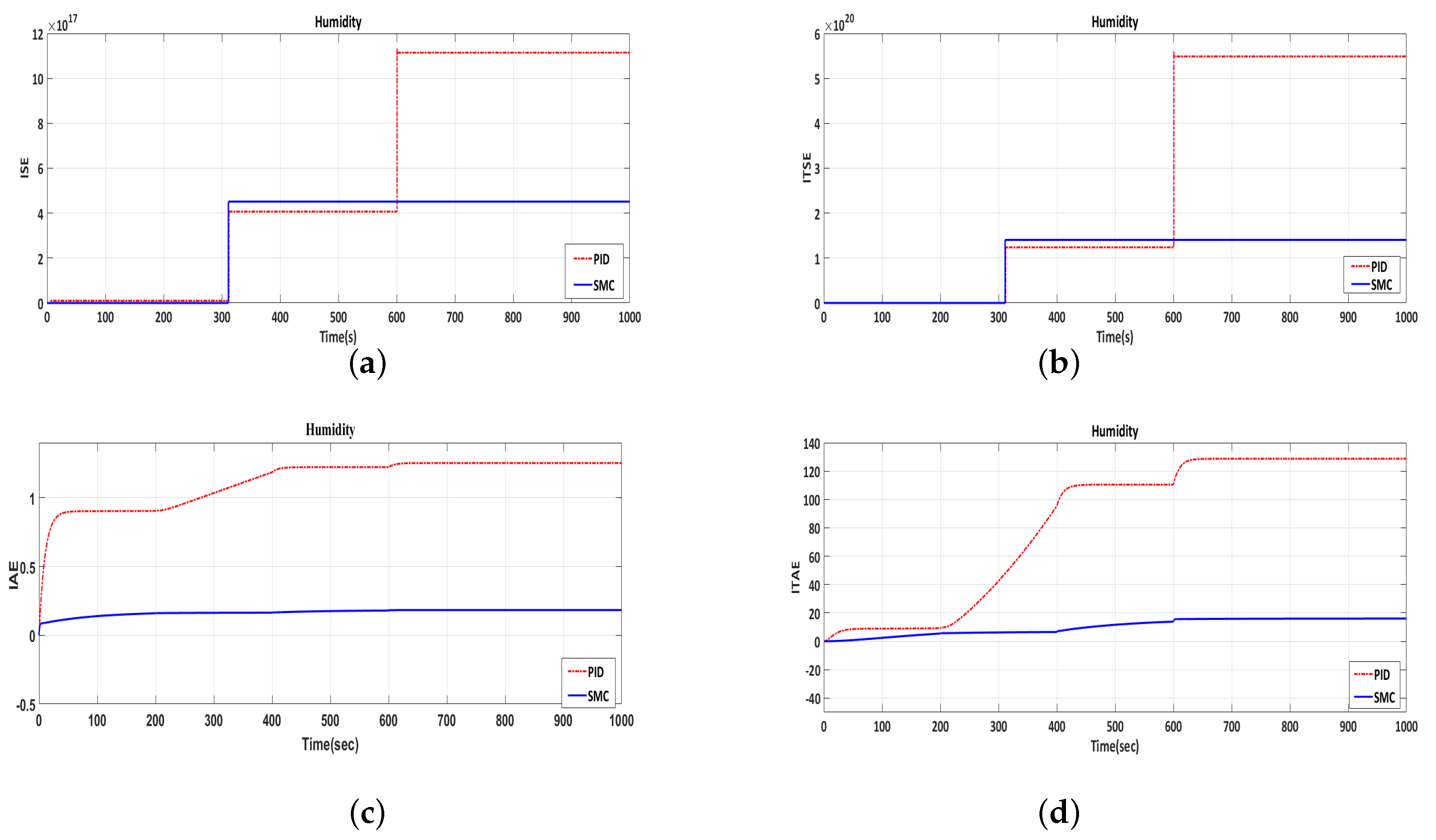 Energies 10 01815 g0a6