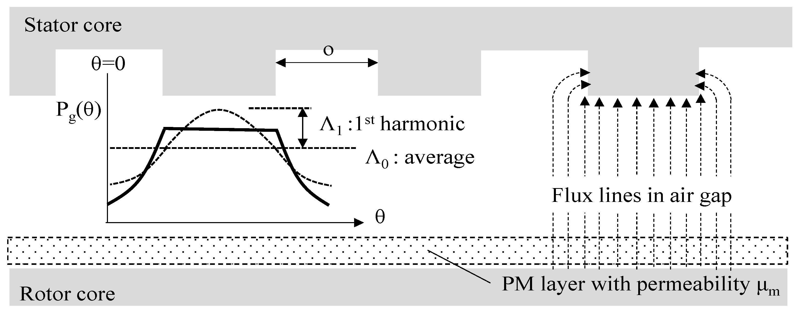 Energies 10 01819 g002 550