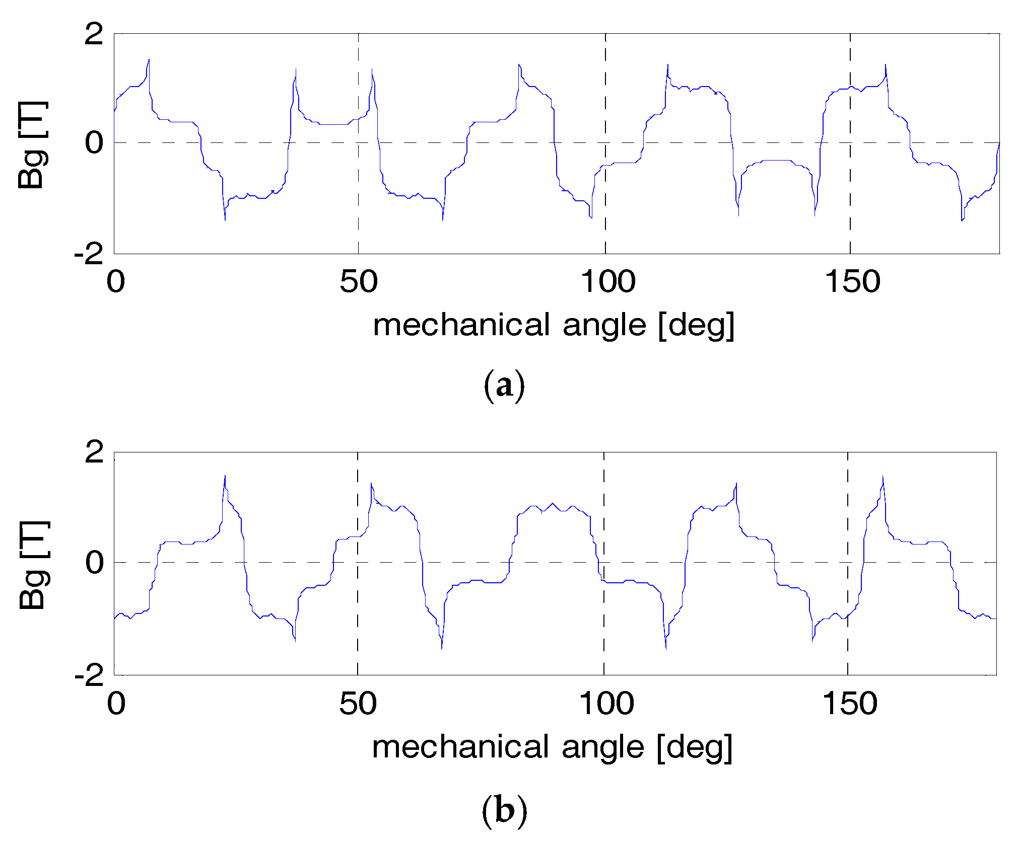 Energies 10 01819 g005 550