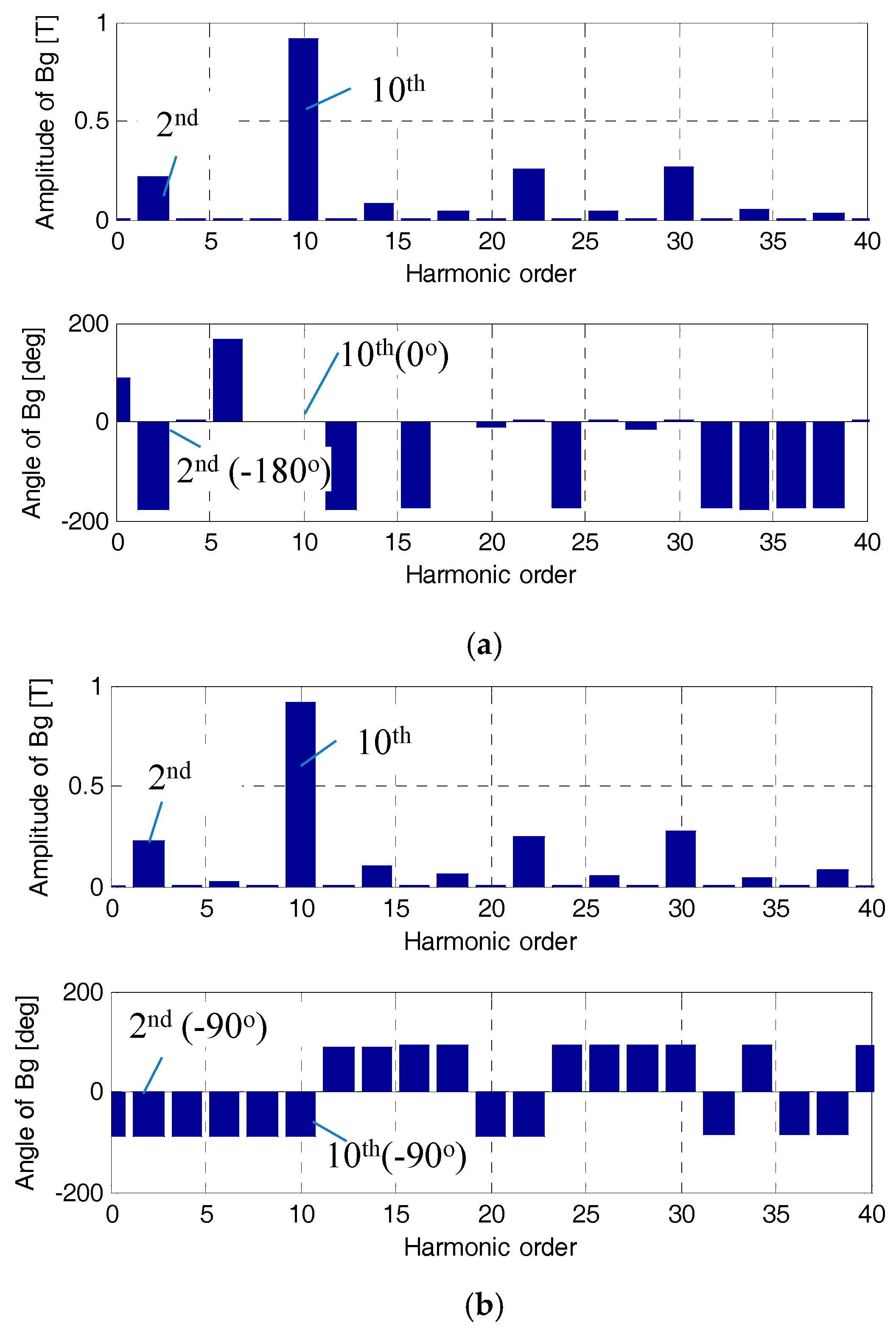 Energies 10 01819 g006 550