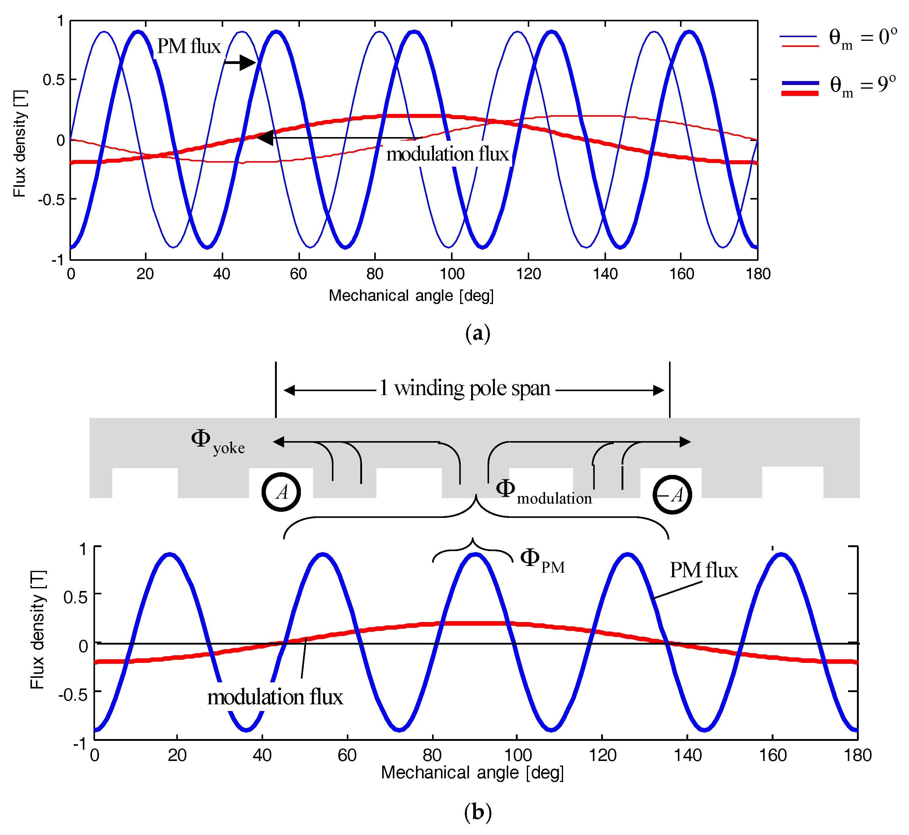 Energies 10 01819 g007 550