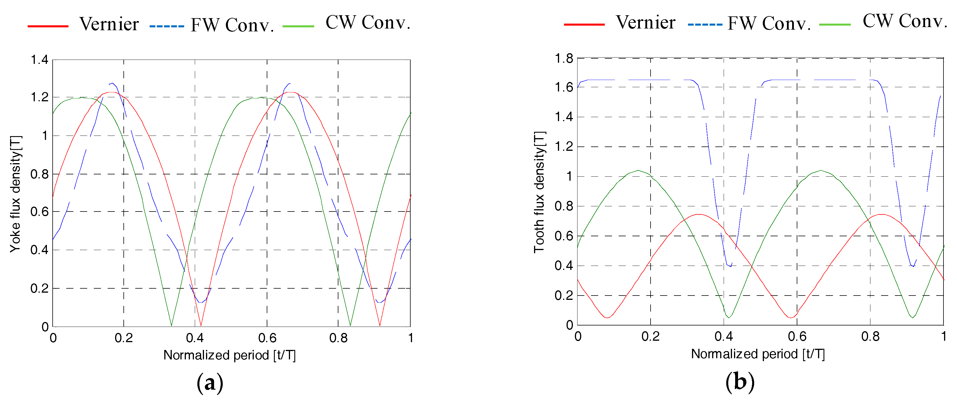 Energies 10 01819 g008 550