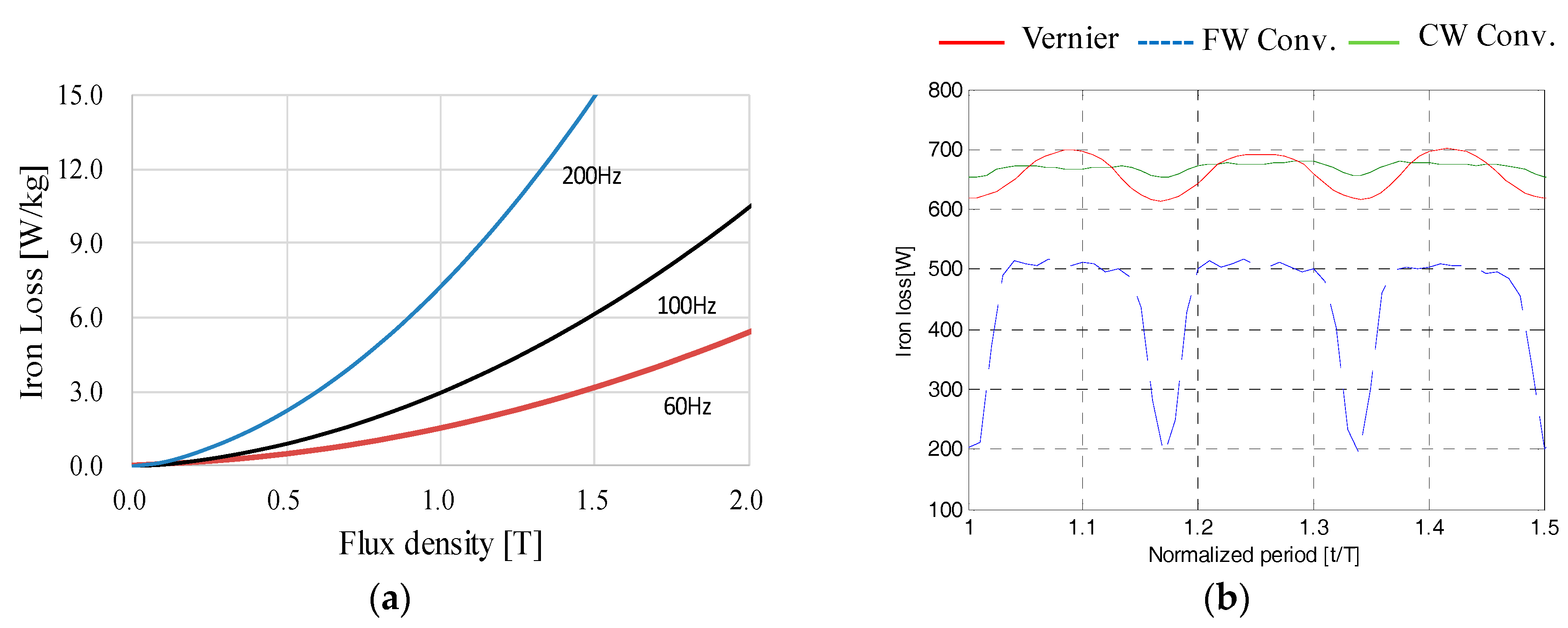 Energies 10 01819 g009 550