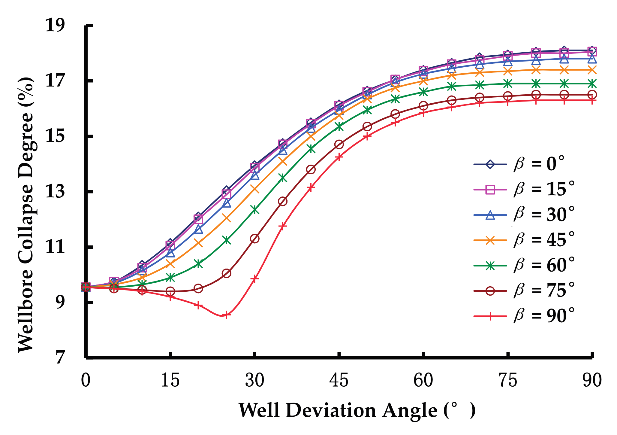 Energies 10 01820 g003