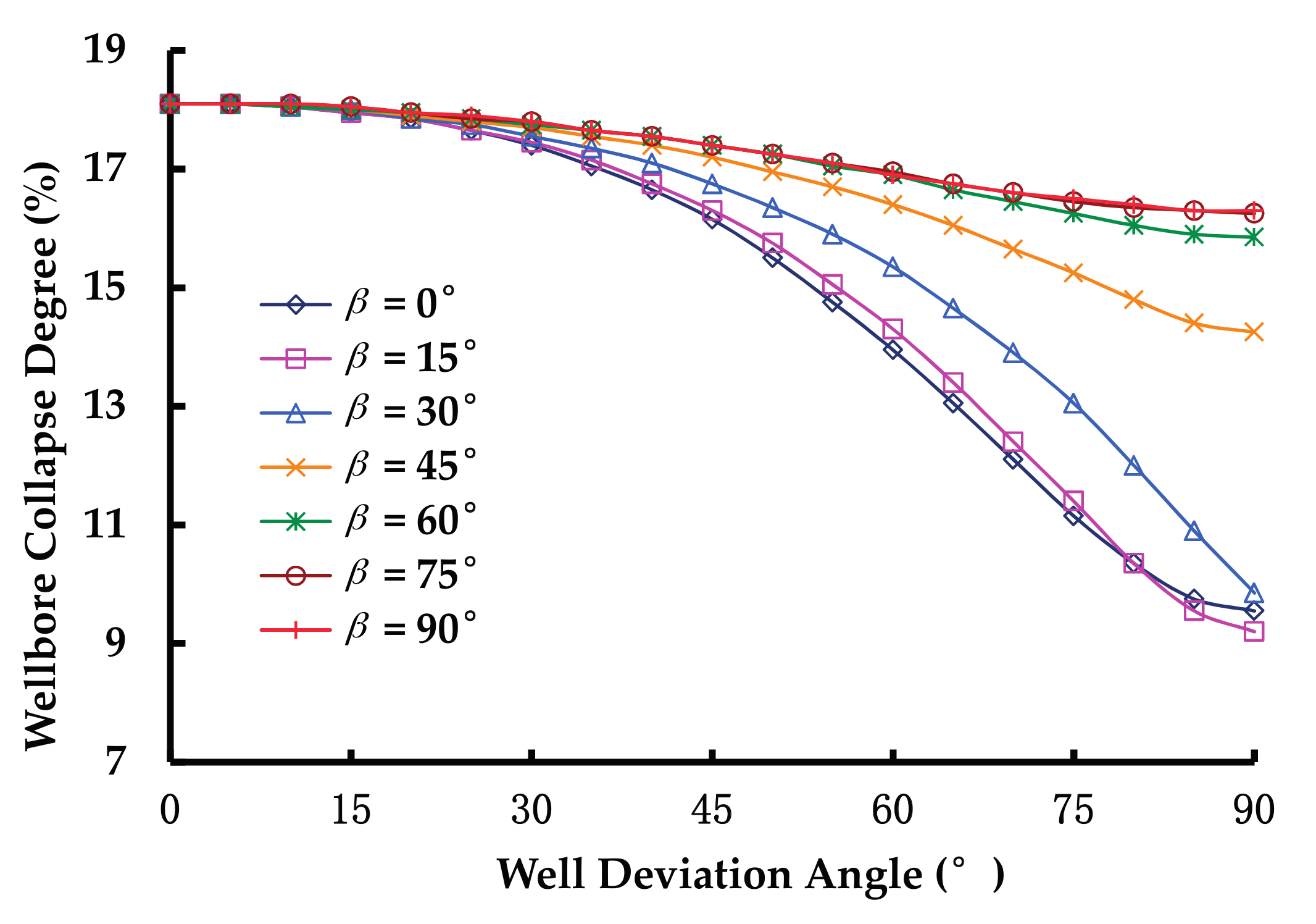 Energies 10 01820 g005