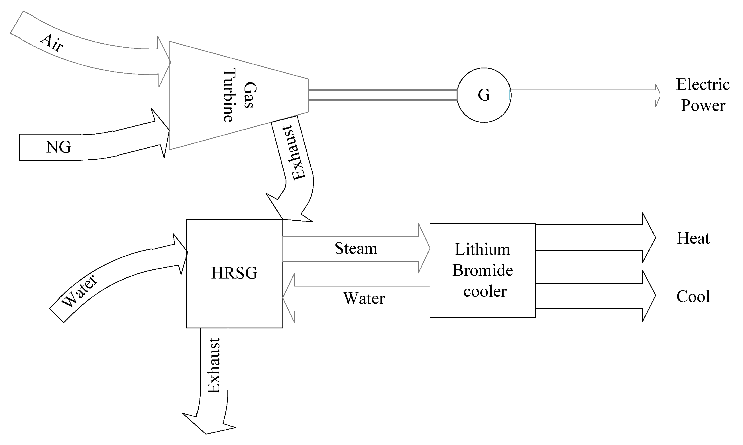 Energies 10 01821 g001 550