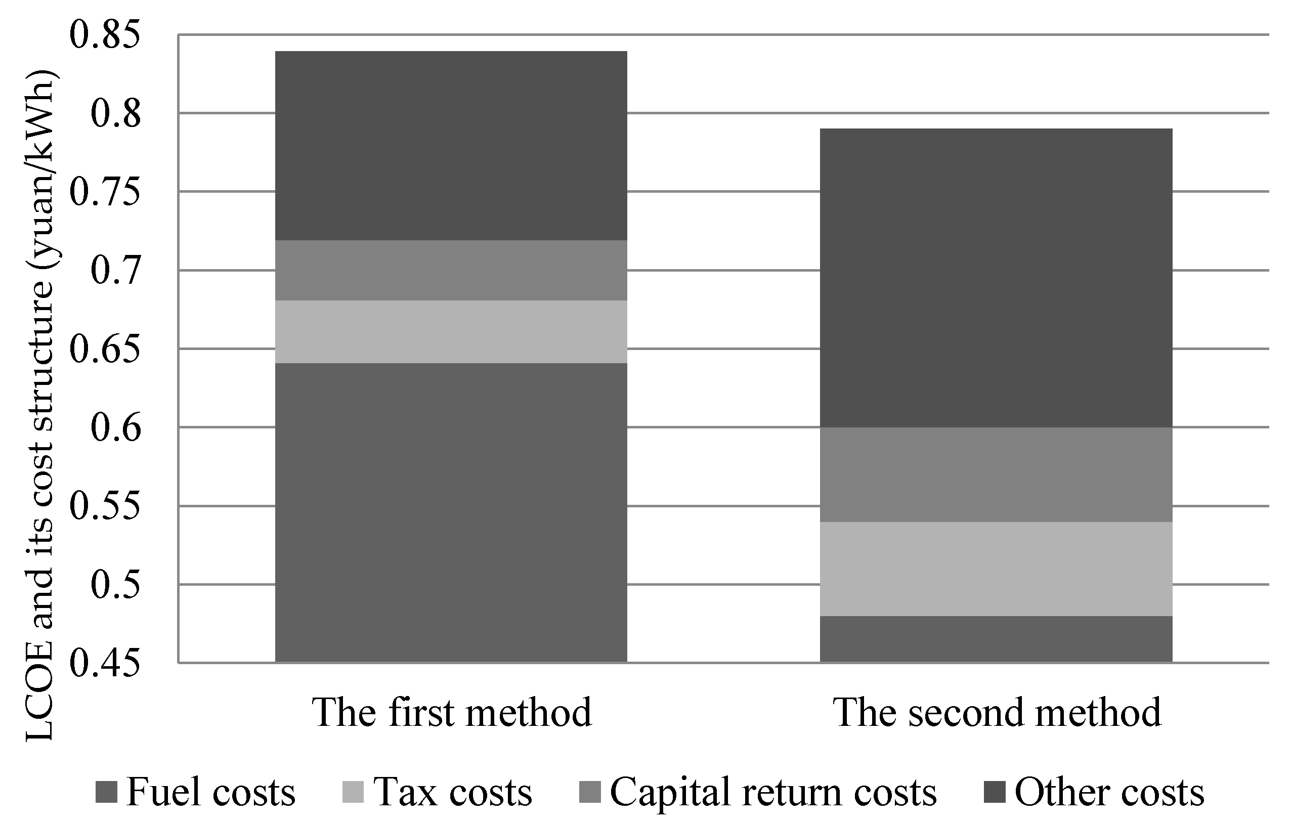 Energies 10 01821 g002 550