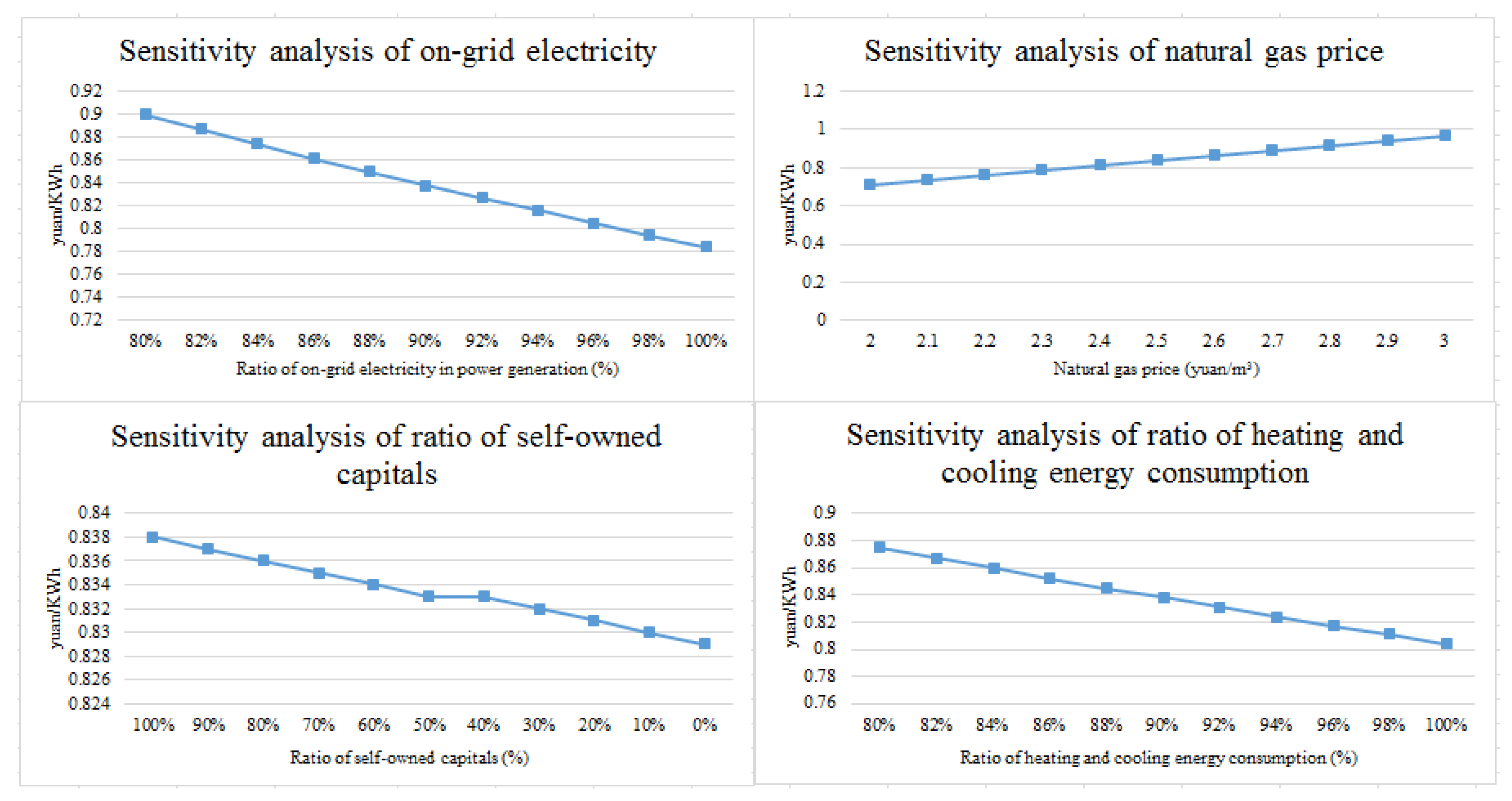 Energies 10 01821 g005 550