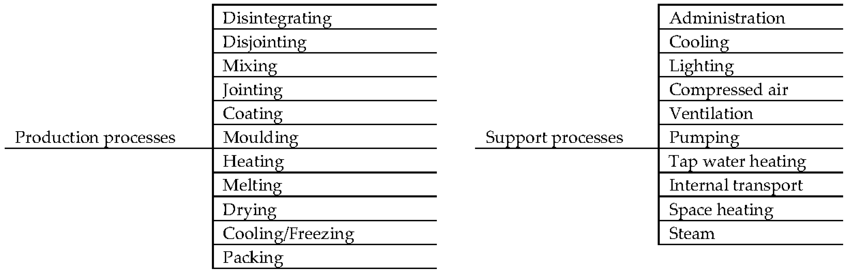 Energies 10 01822 g001