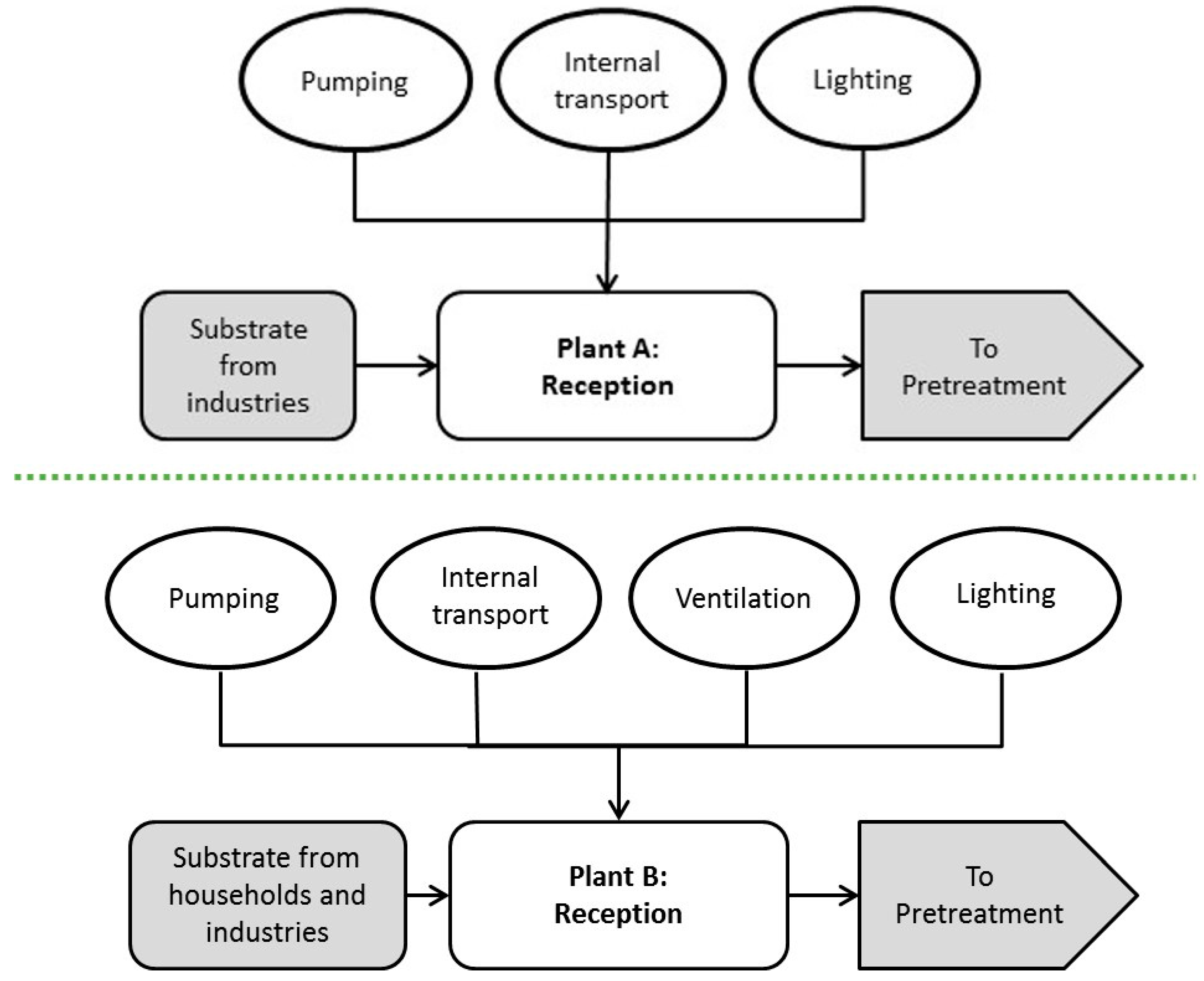 Energies 10 01822 g003