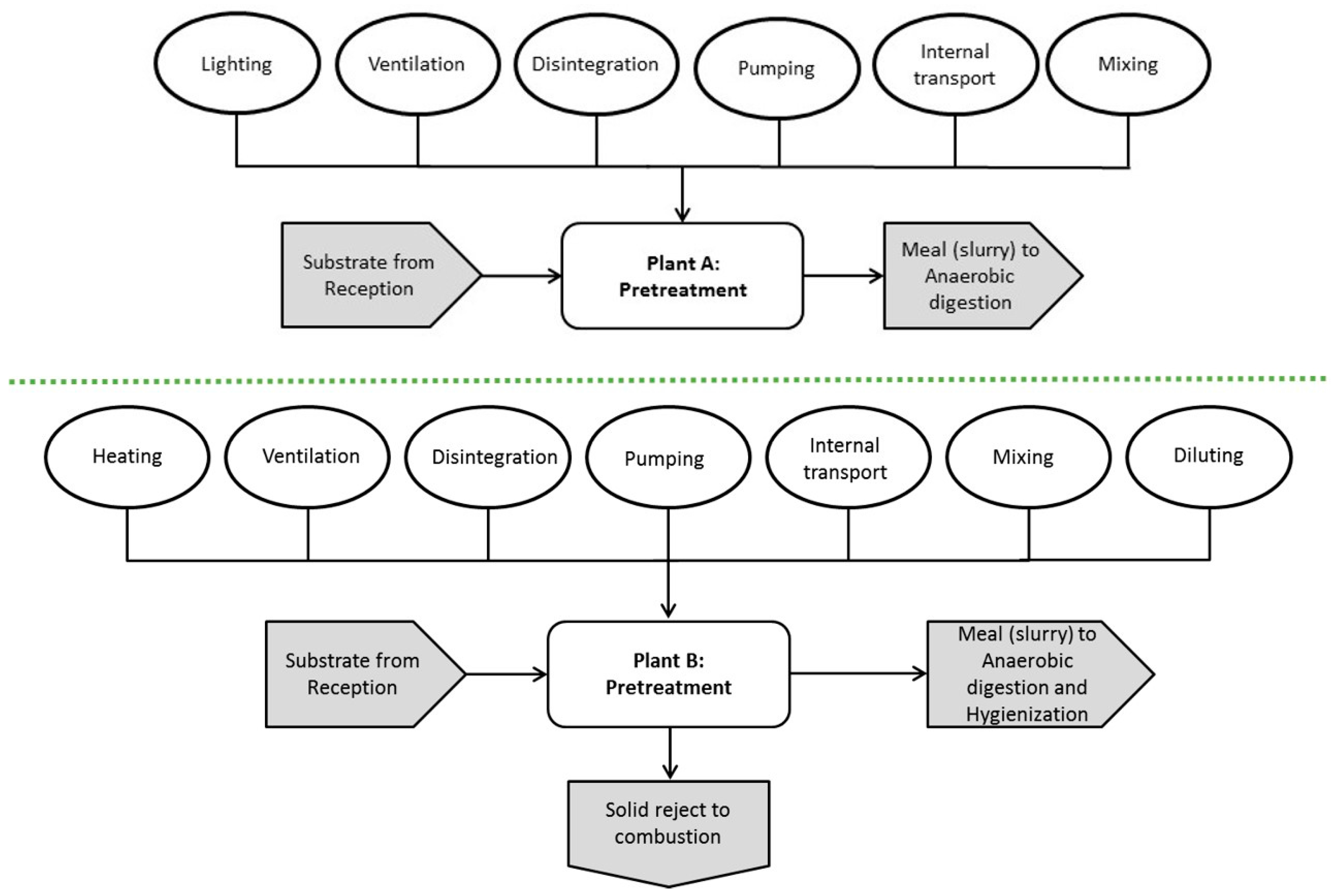 Energies 10 01822 g004