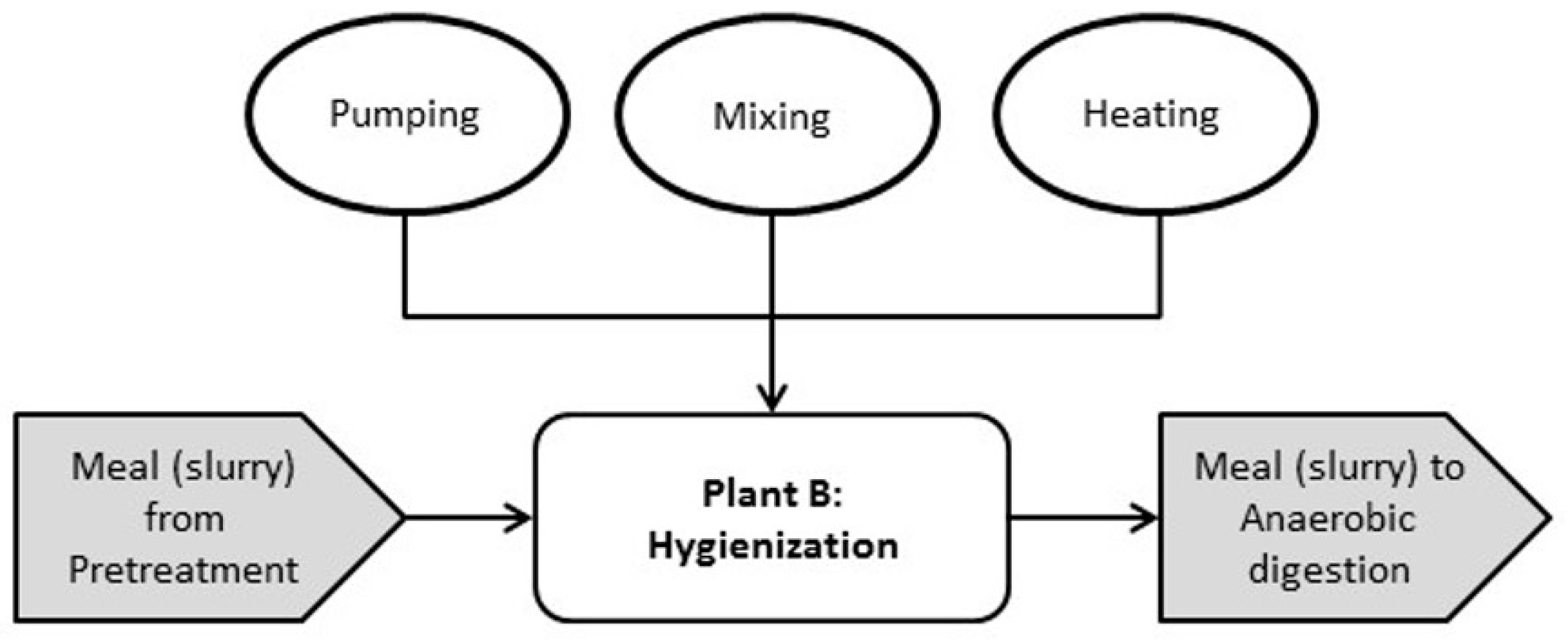 Energies 10 01822 g005