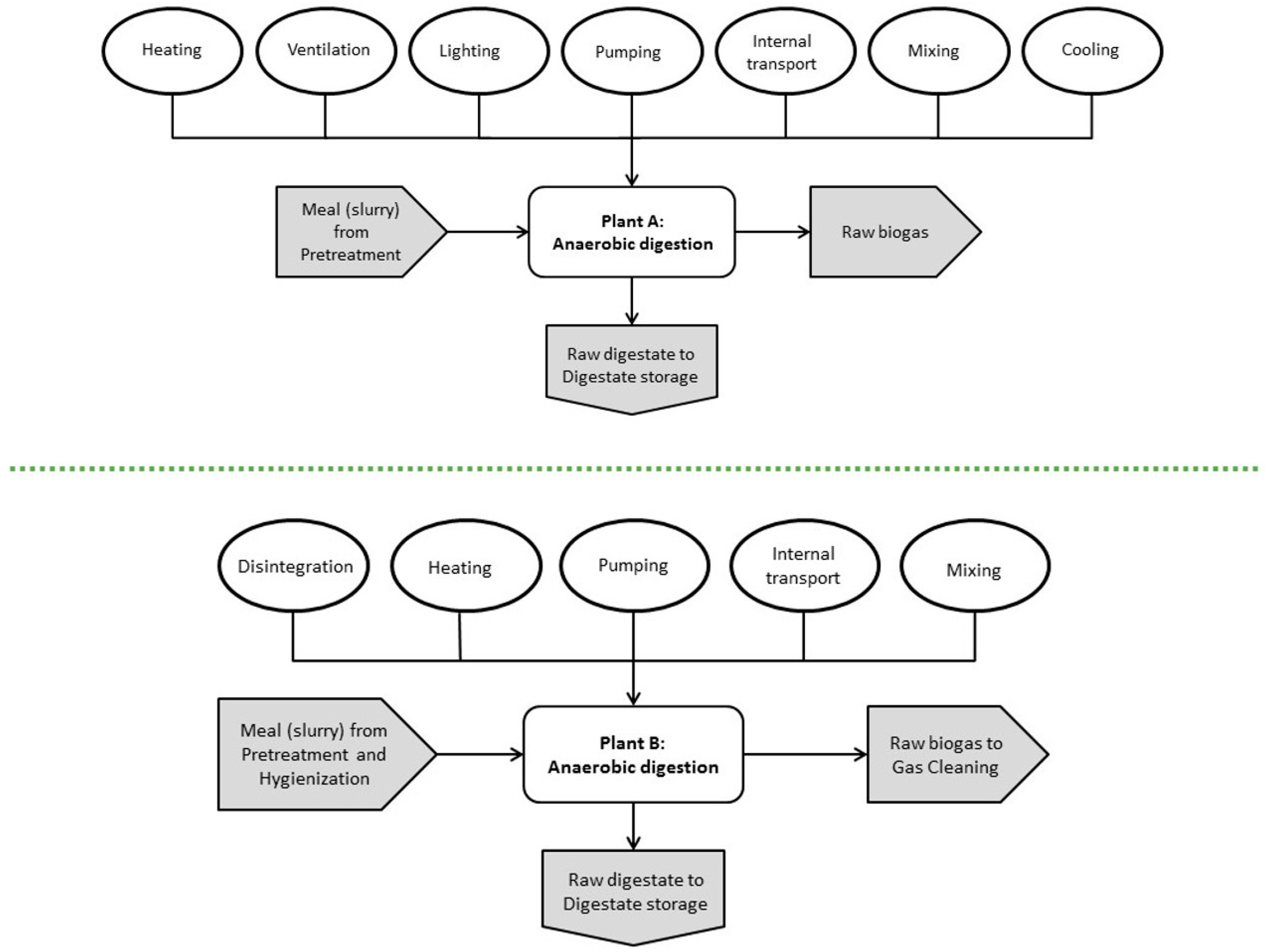 Energies 10 01822 g006