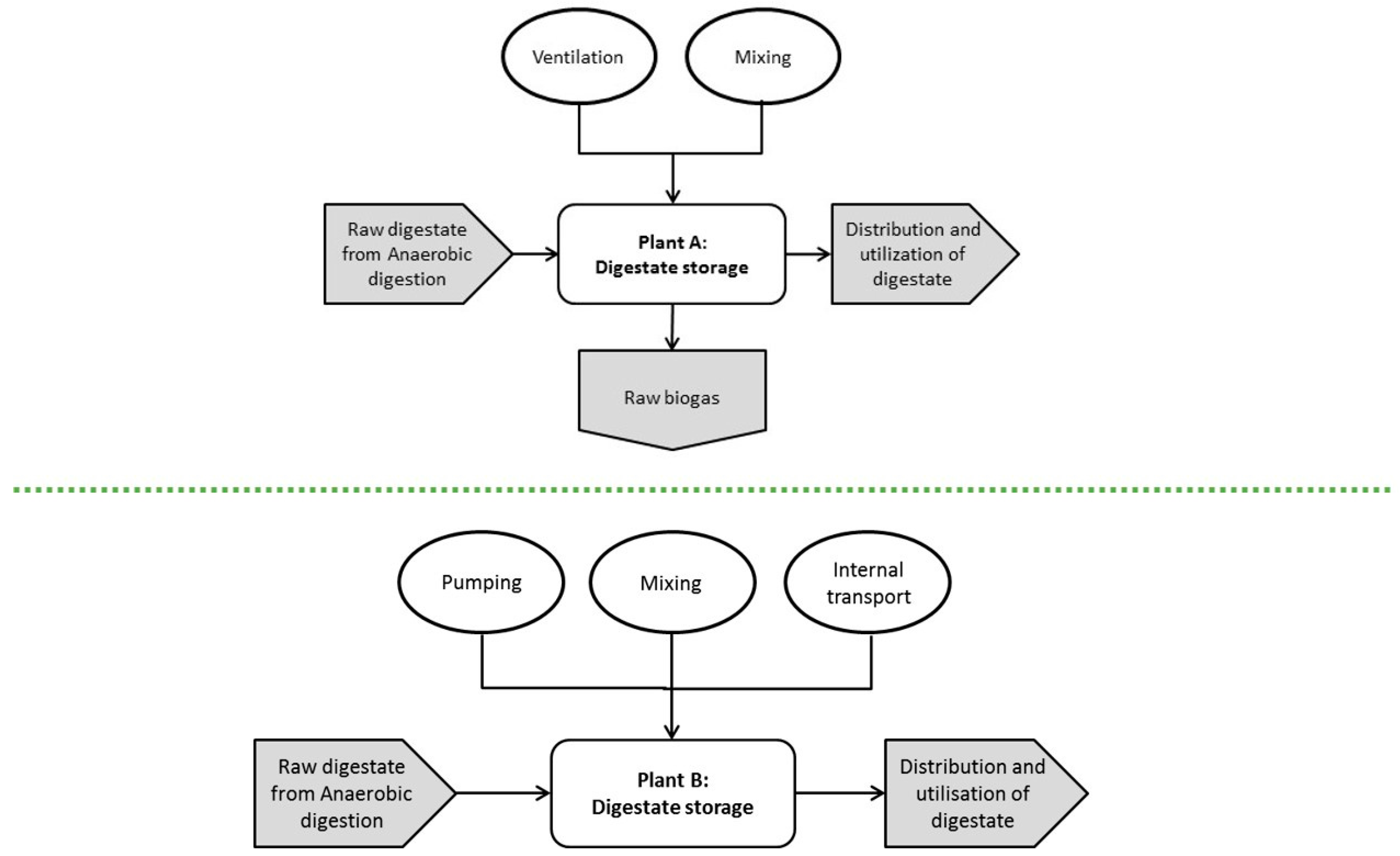 Energies 10 01822 g007