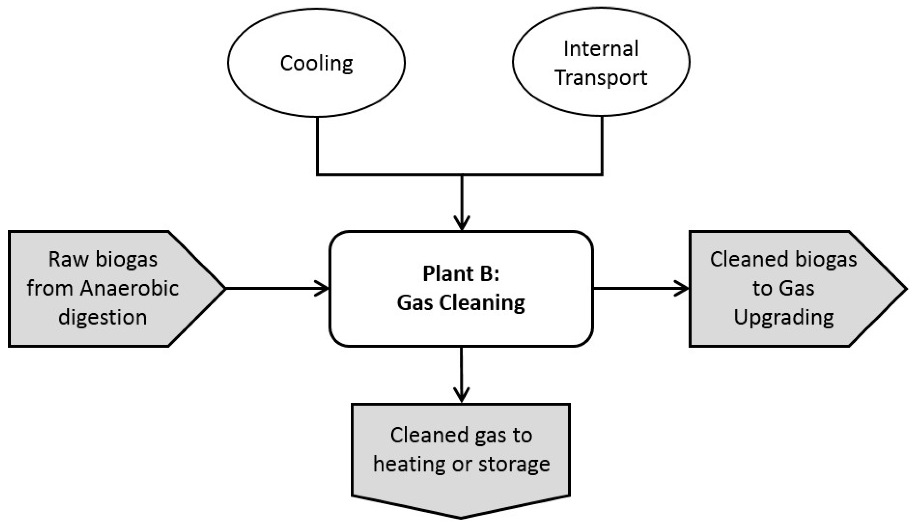 Energies 10 01822 g009