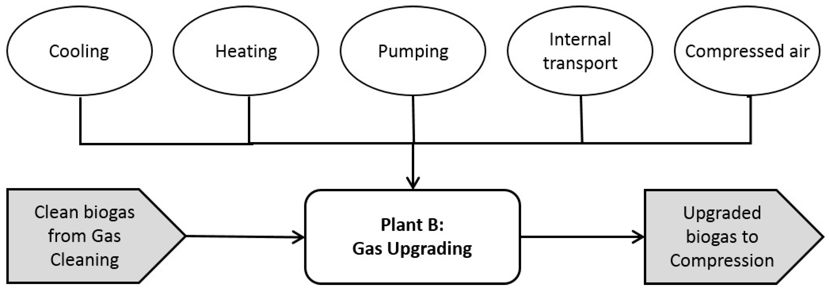 Energies 10 01822 g010