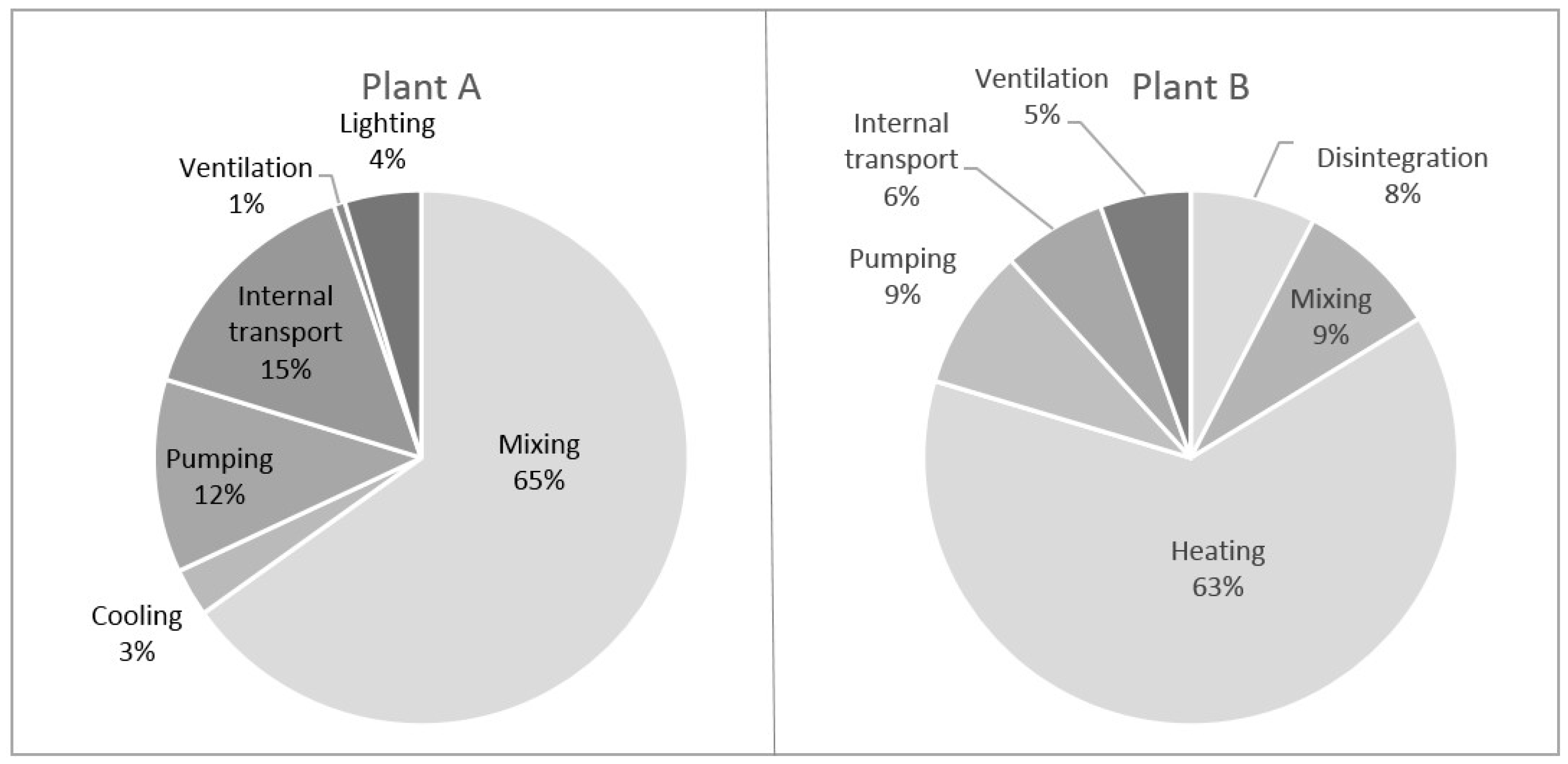 Energies 10 01822 g012