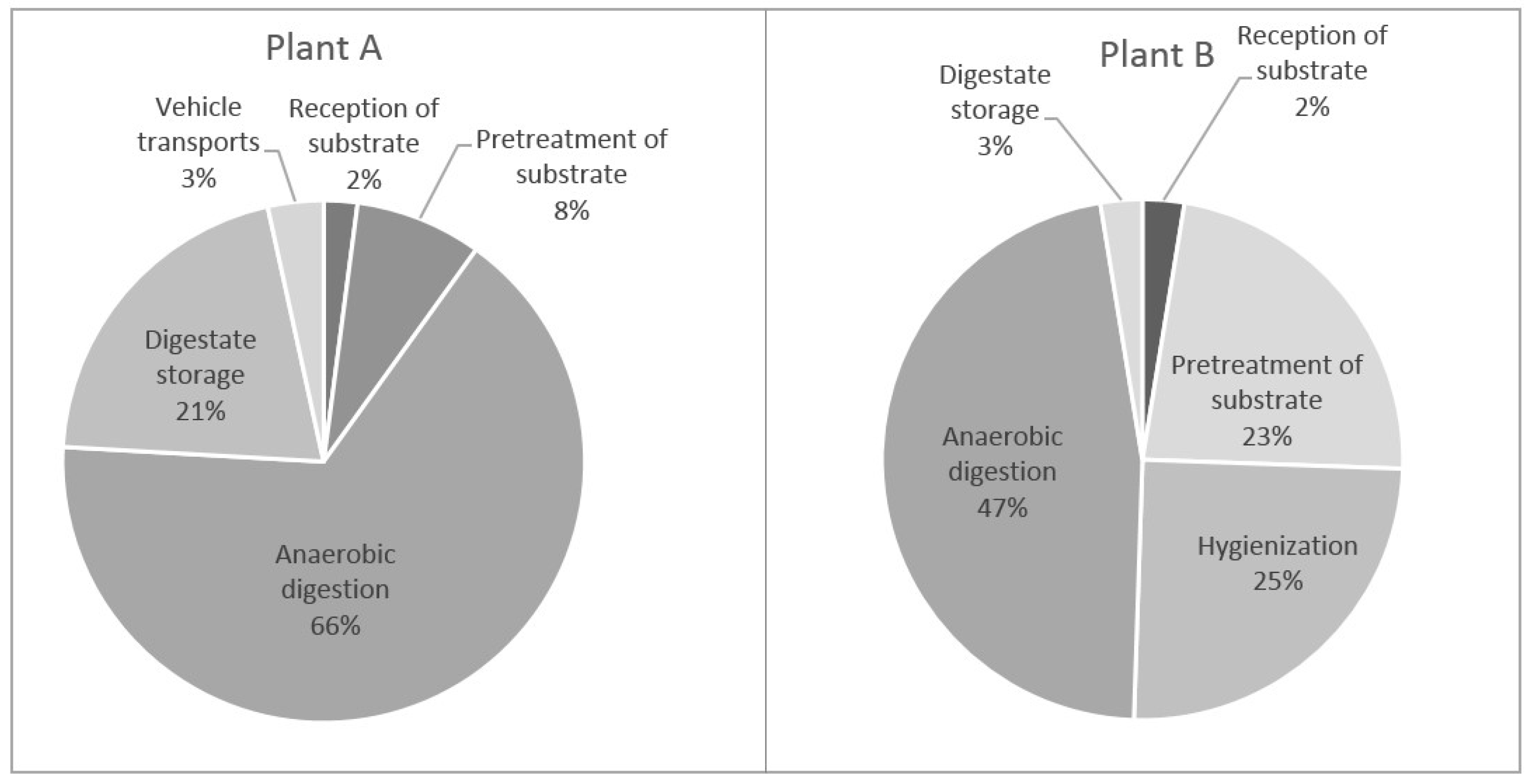 Energies 10 01822 g013