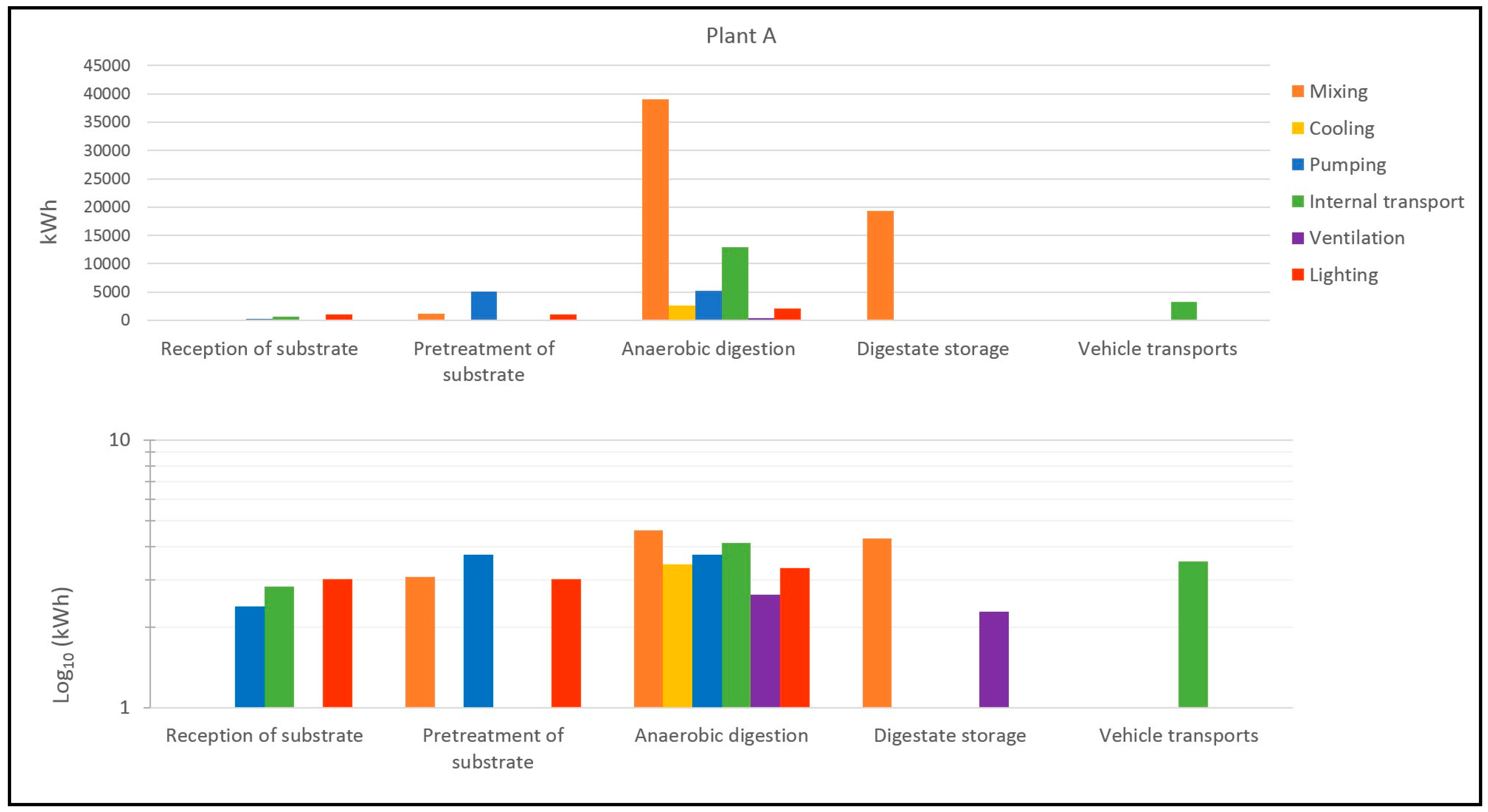 Energies 10 01822 g014a