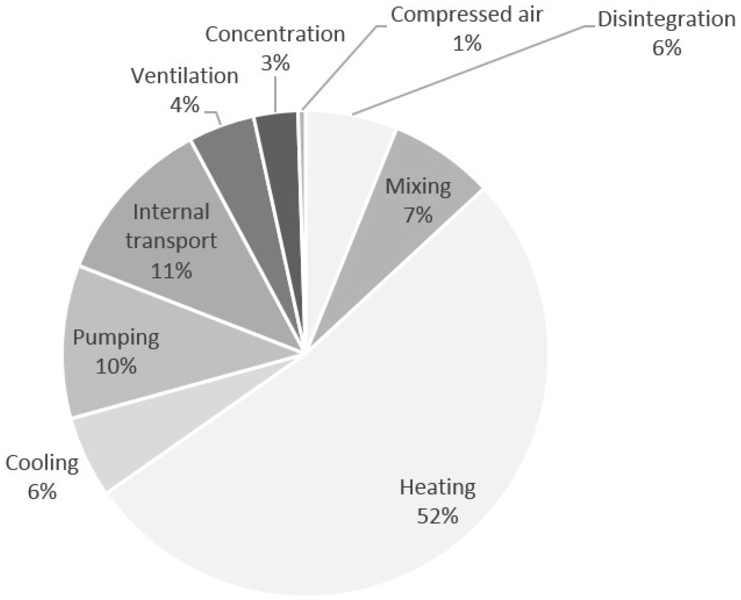 Energies 10 01822 g015