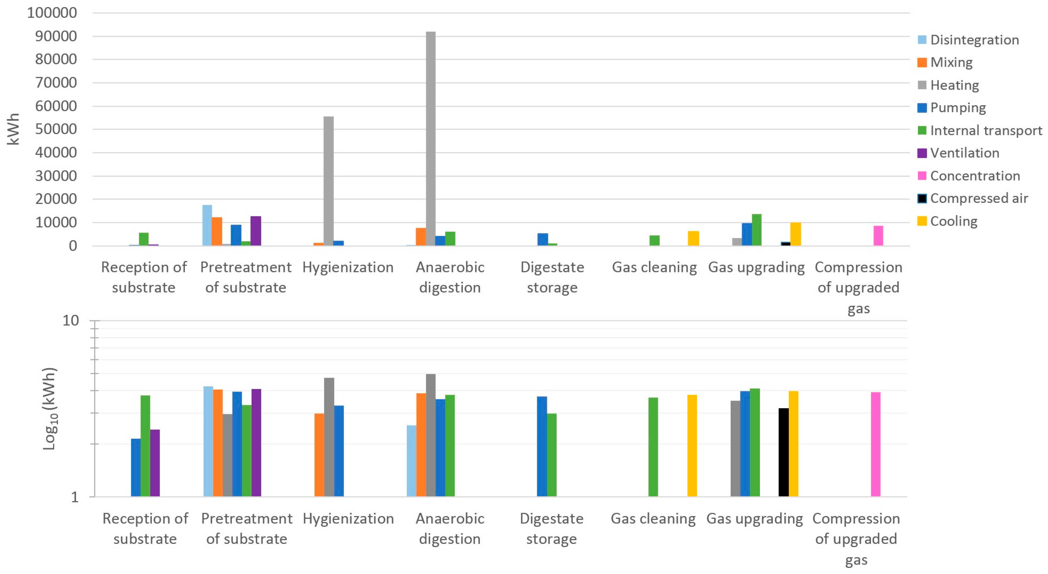 Energies 10 01822 g017