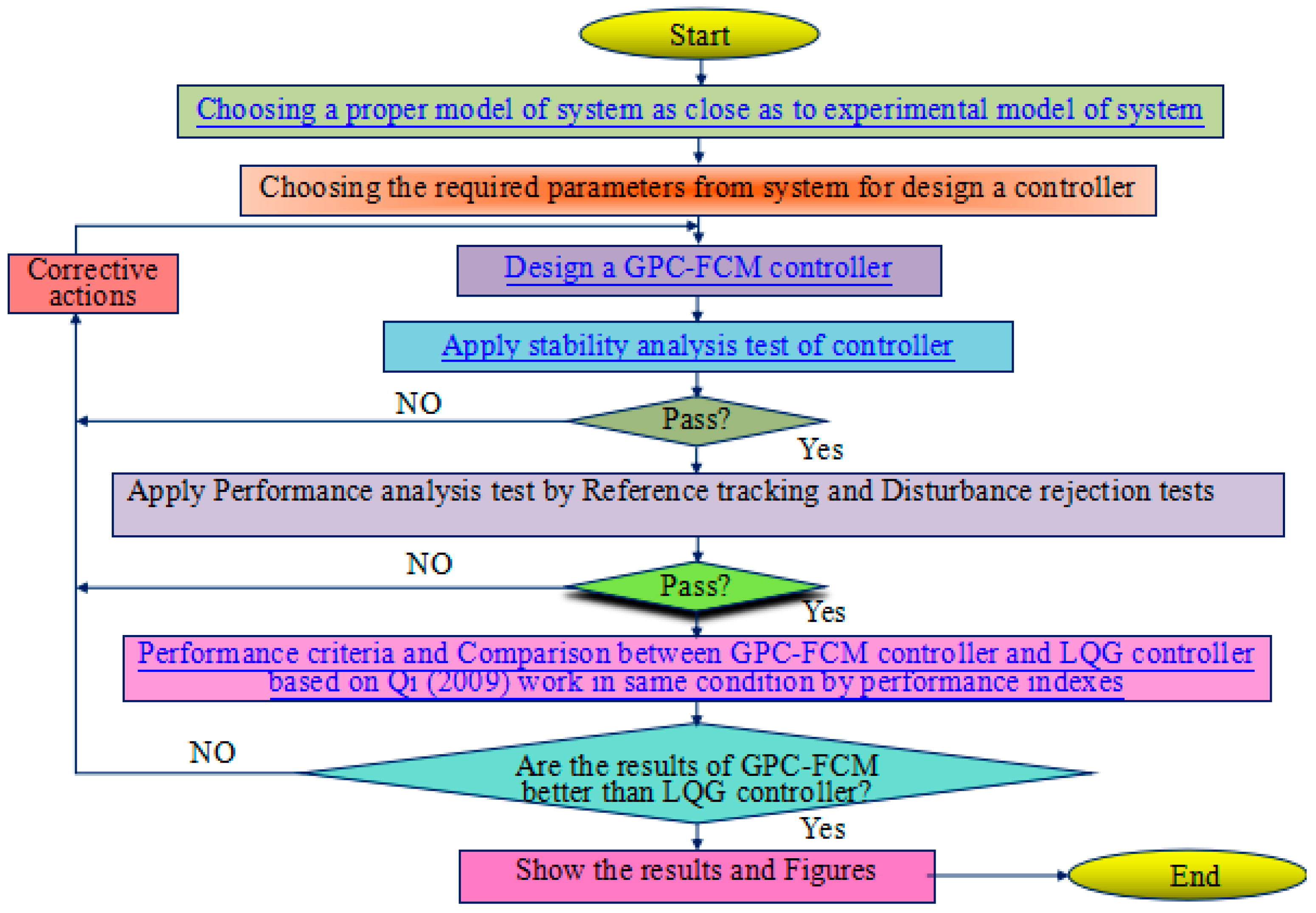 Energies 10 01823 g001 550