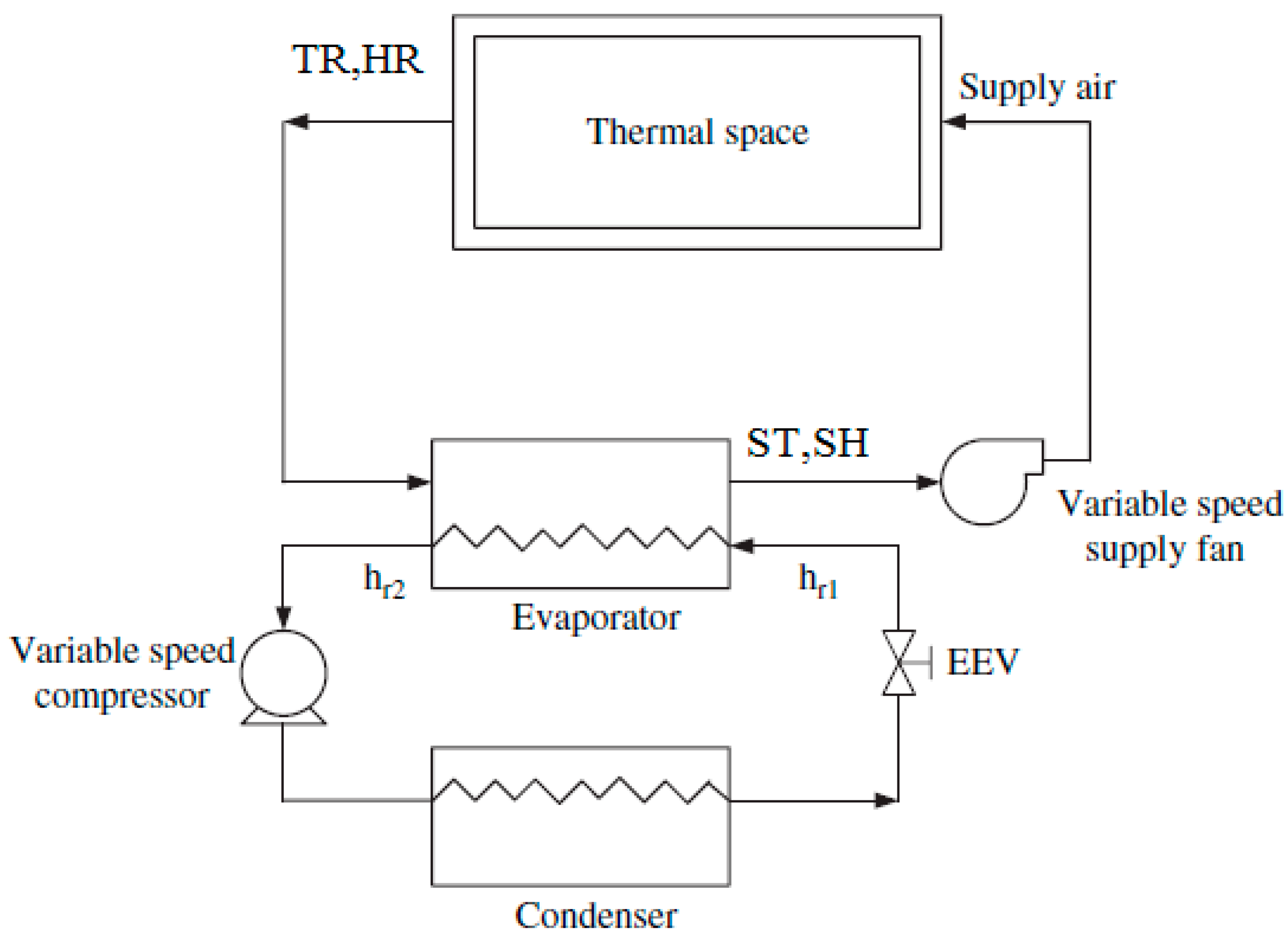 Energies 10 01823 g002 550