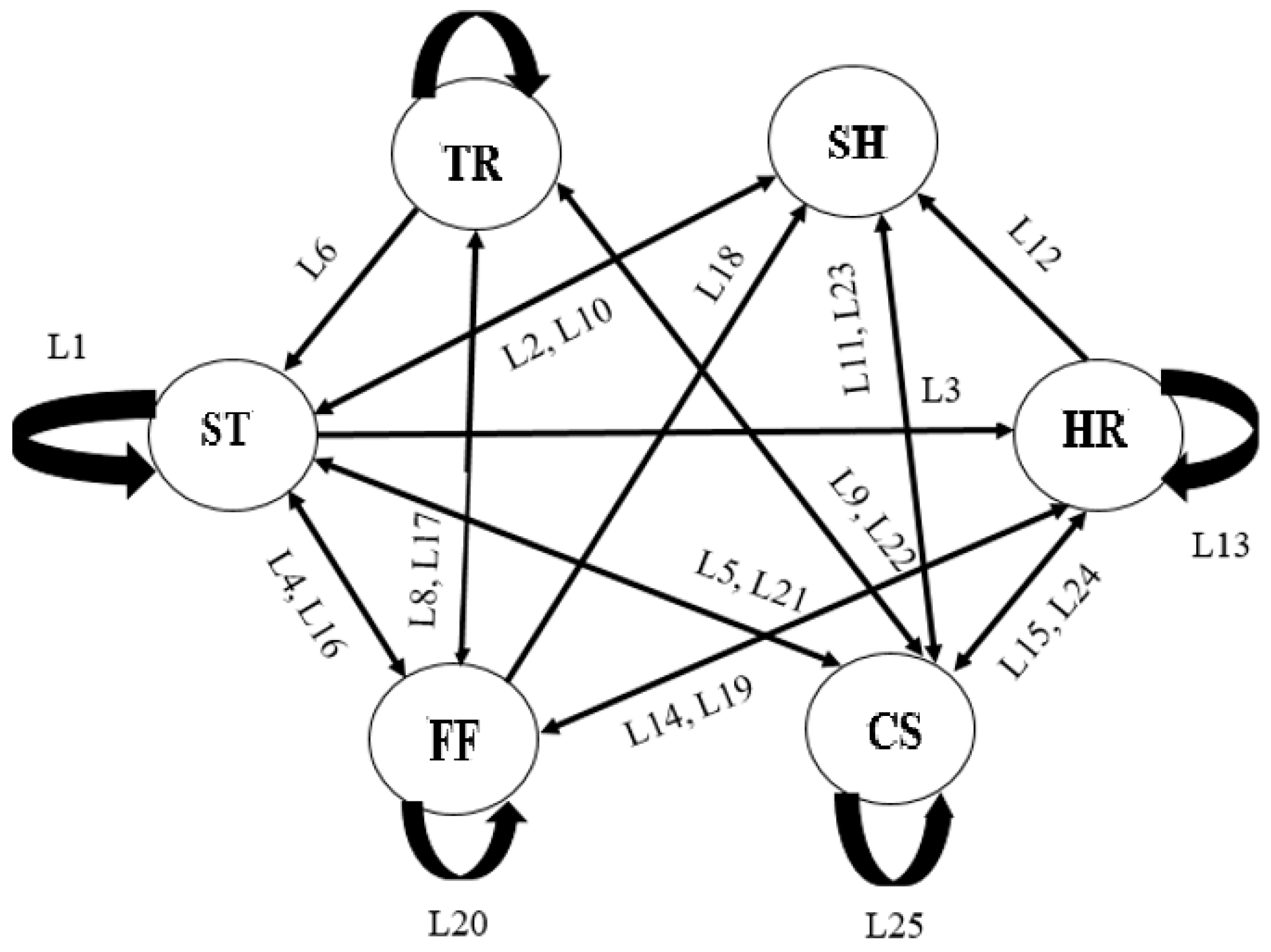 Energies 10 01823 g005 550