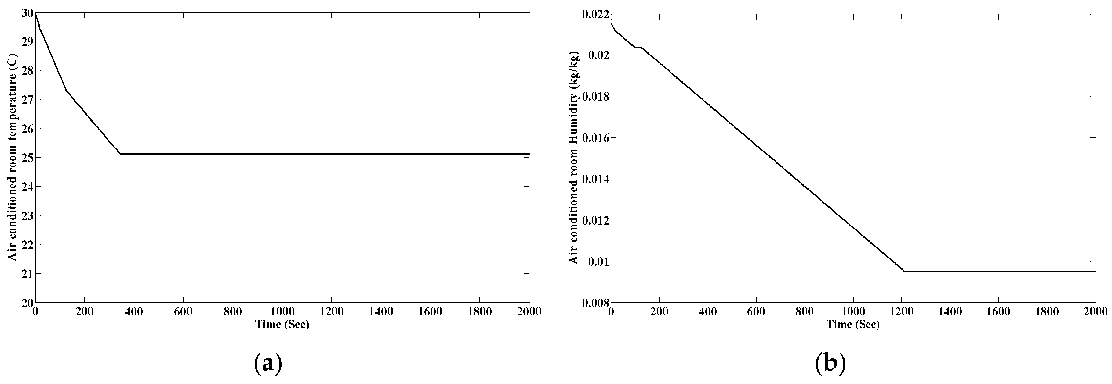 Energies 10 01823 g008 550
