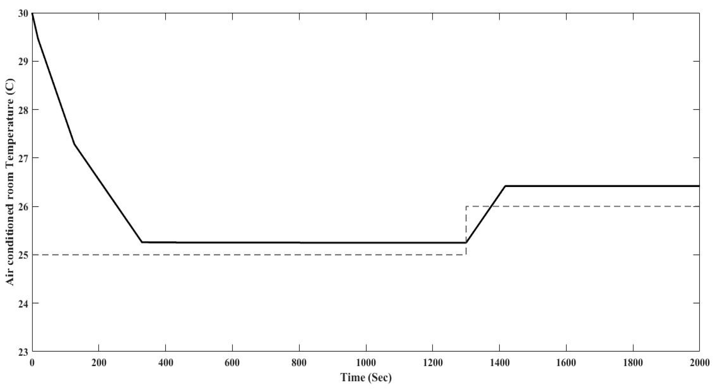 Energies 10 01823 g010 550
