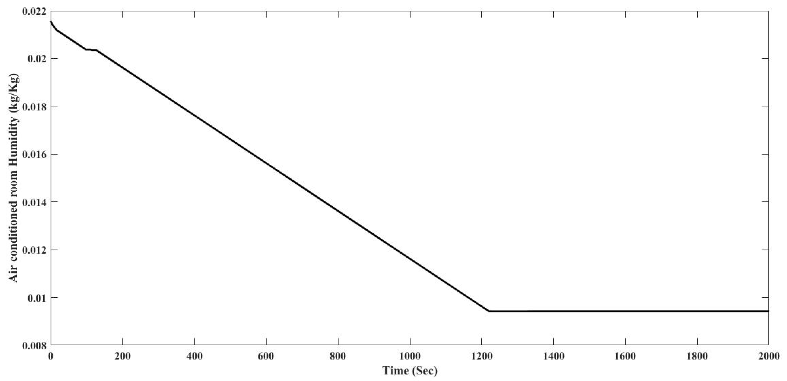 Energies 10 01823 g011 550