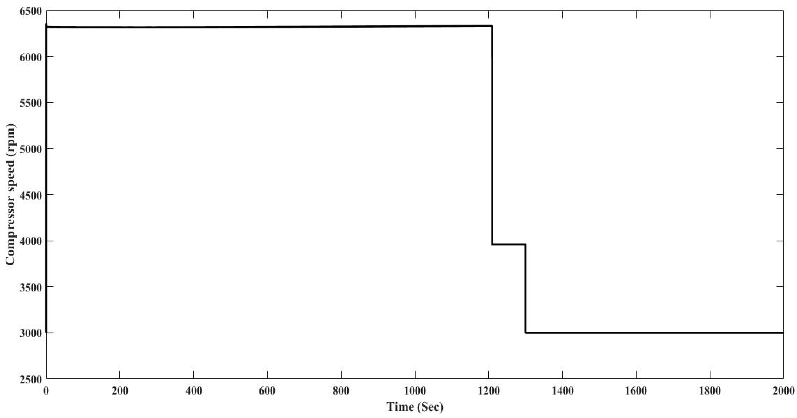 Energies 10 01823 g013 550