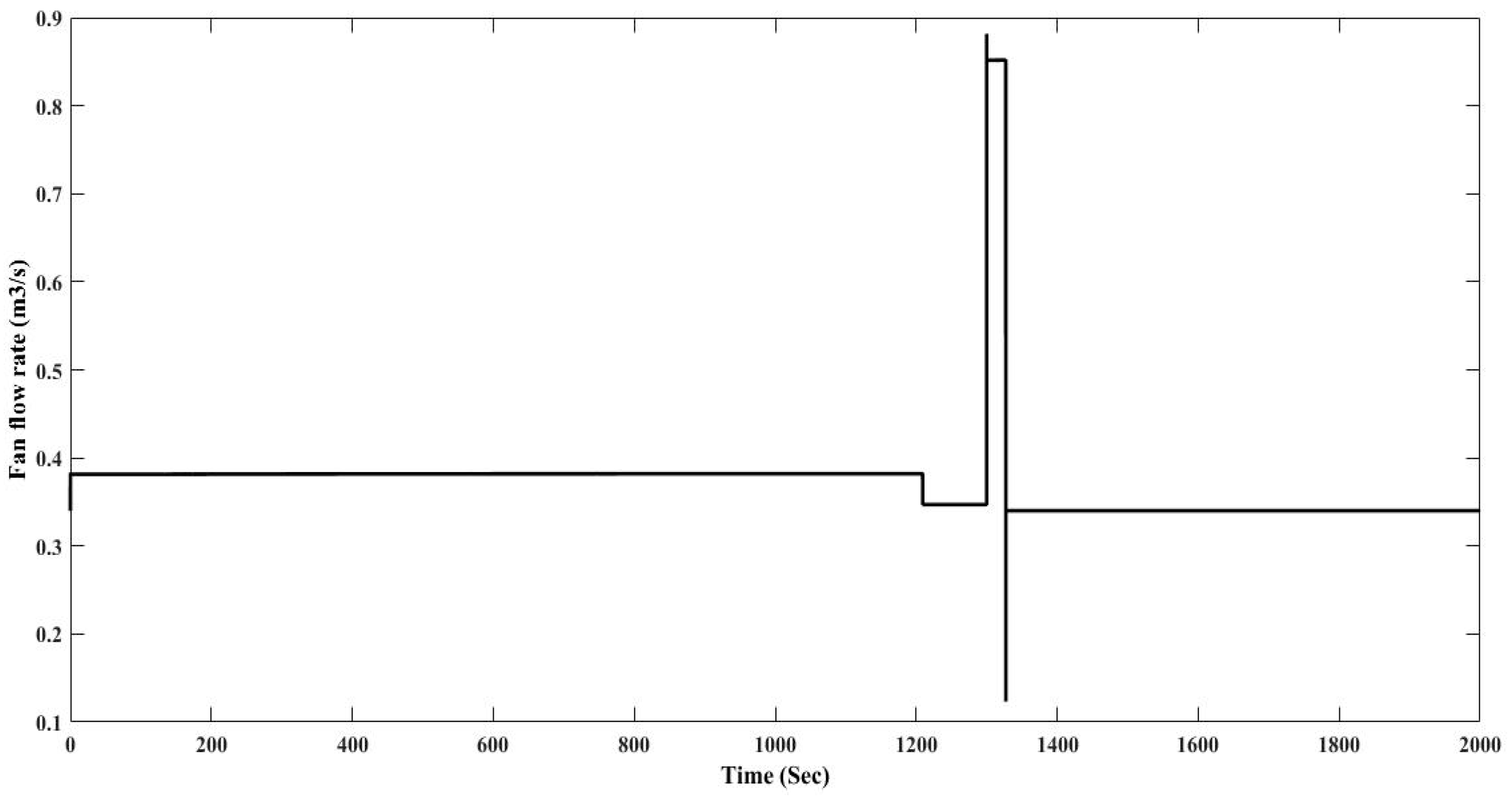 Energies 10 01823 g016 550