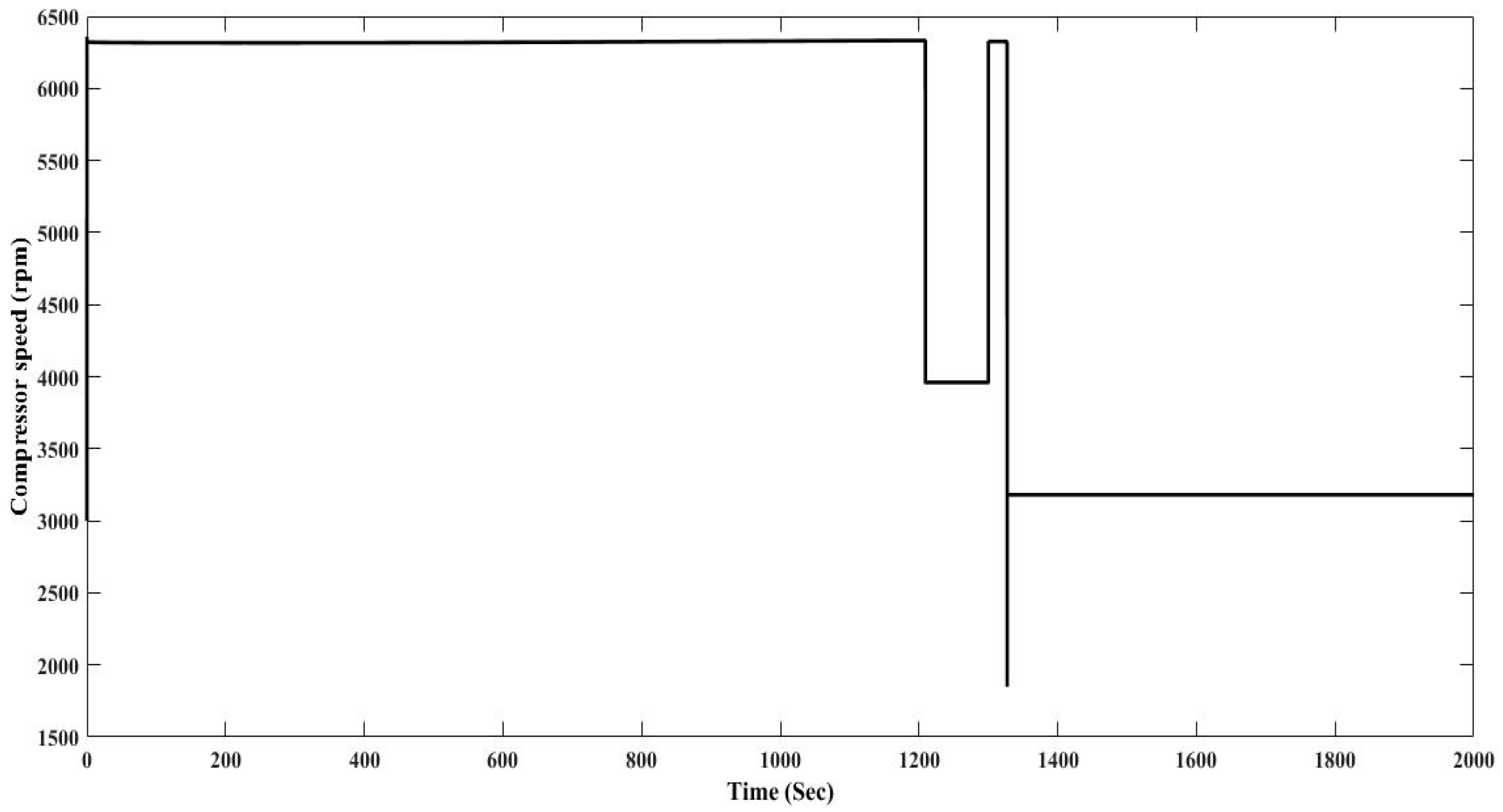 Energies 10 01823 g017 550