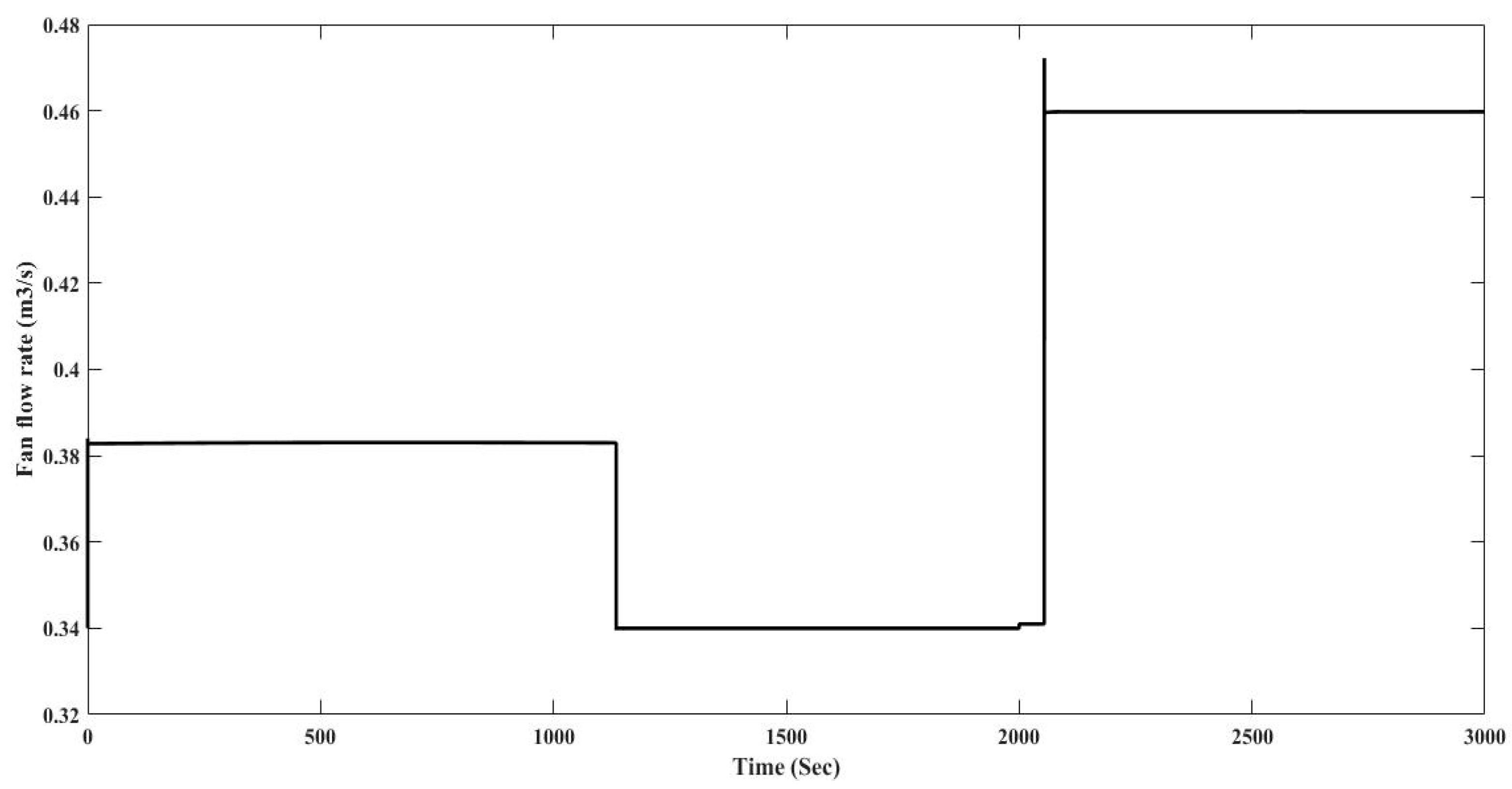 Energies 10 01823 g020 550