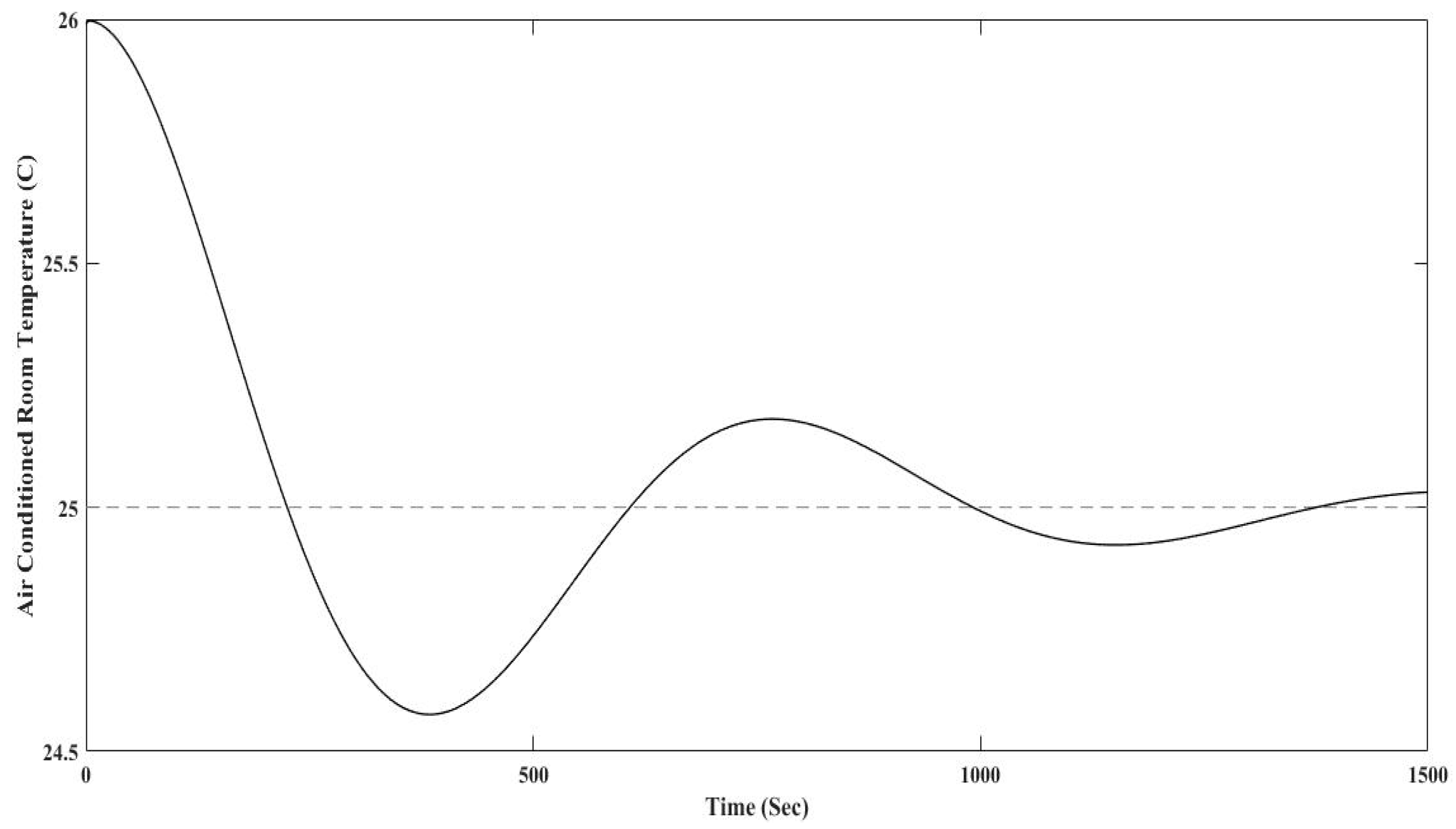 Energies 10 01823 g026 550