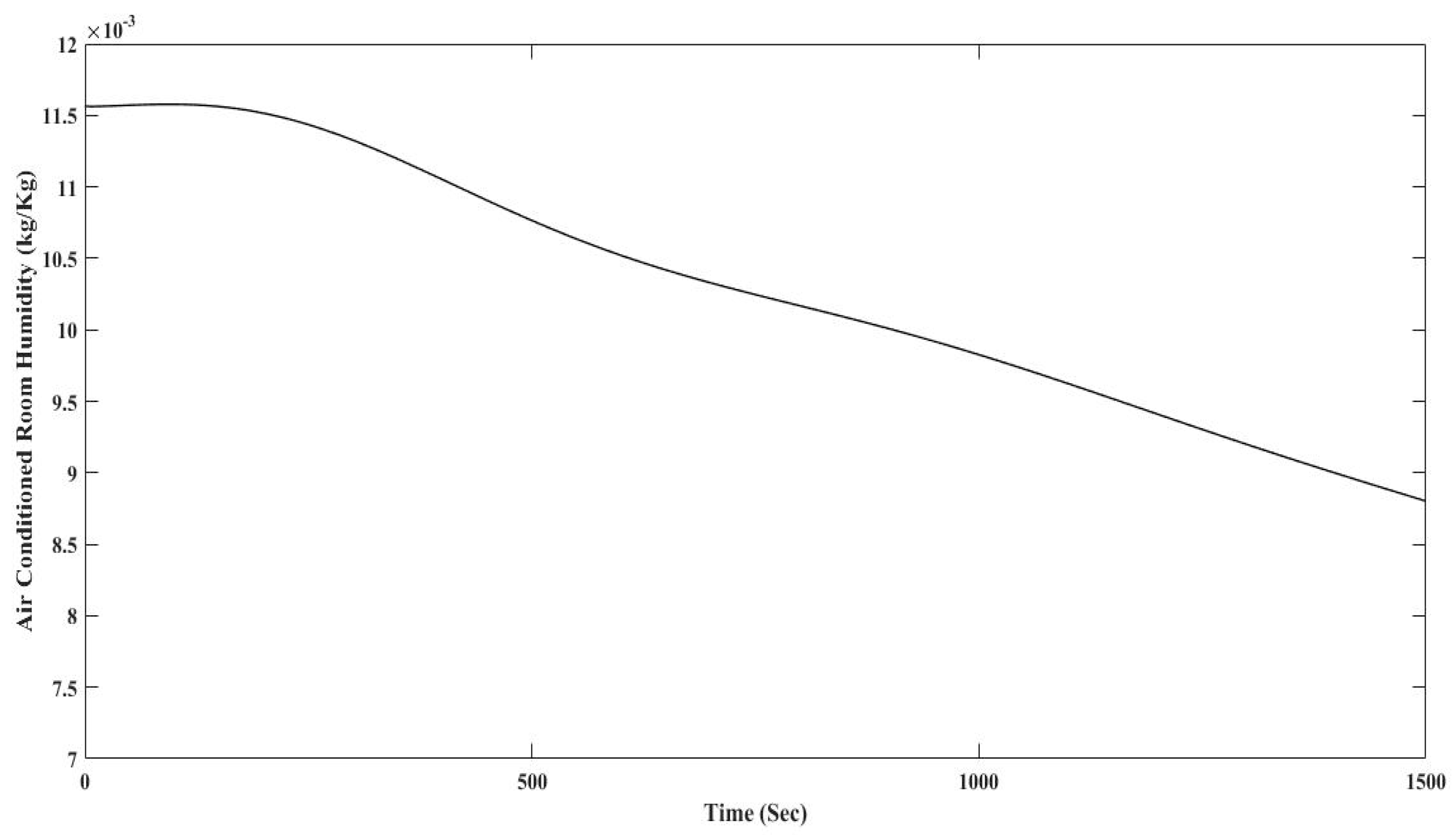 Energies 10 01823 g027 550