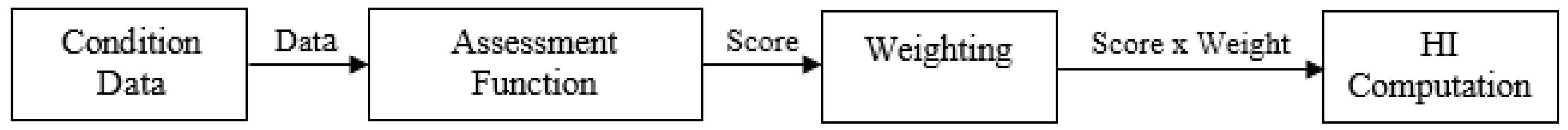 Energies 10 01824 g001 550