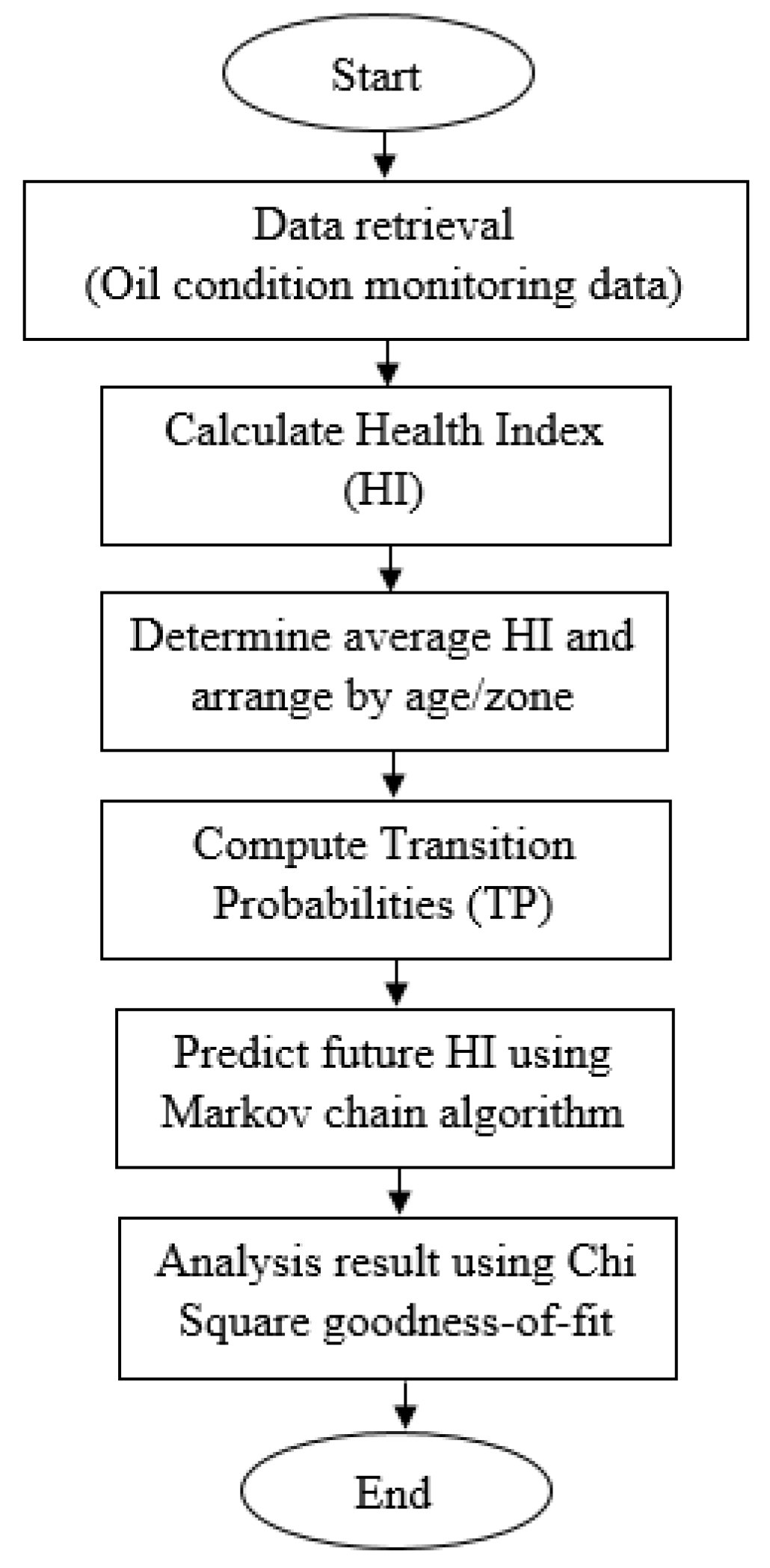 Energies 10 01824 g002 550