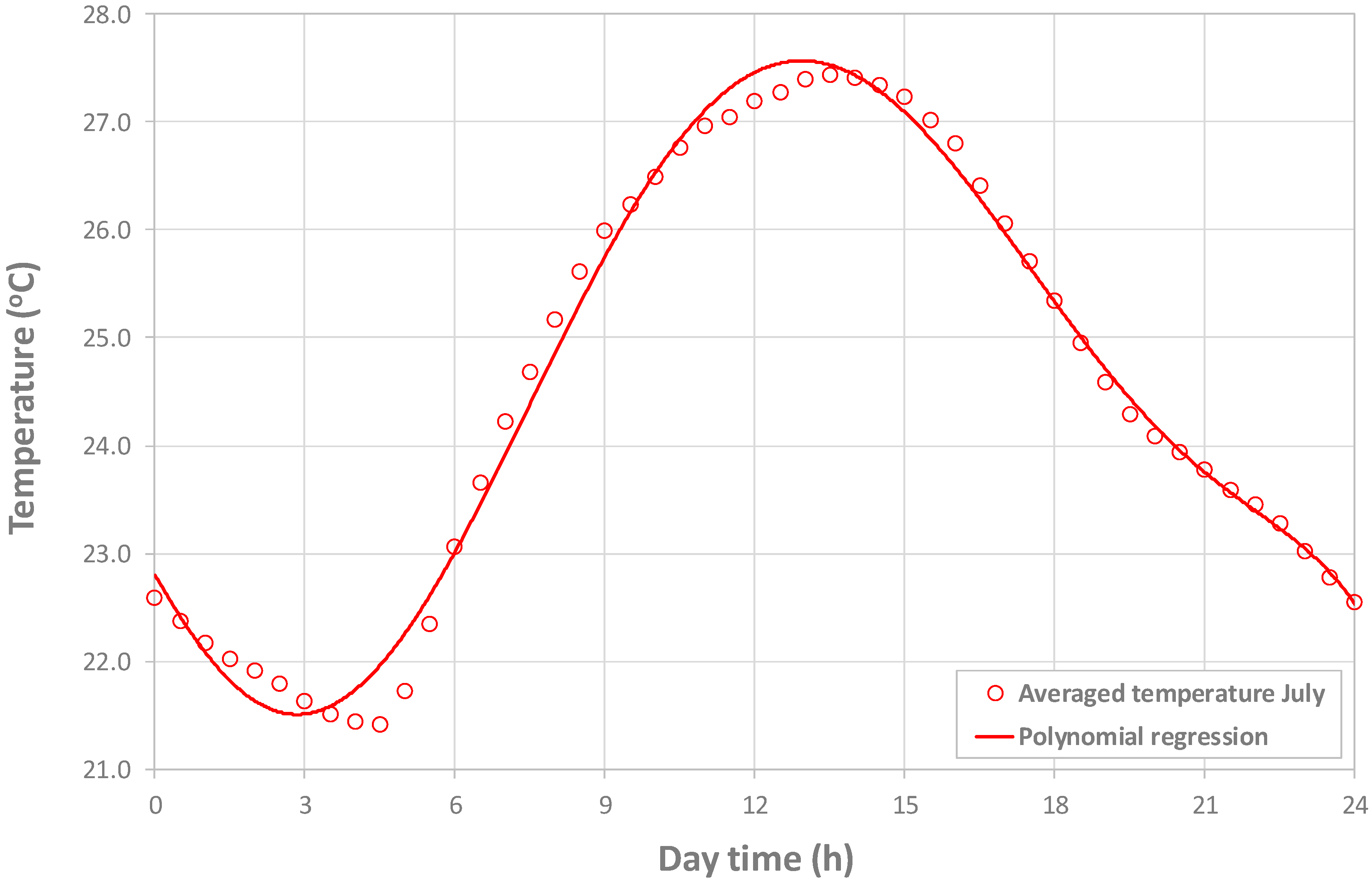 Energies 10 01825 g002