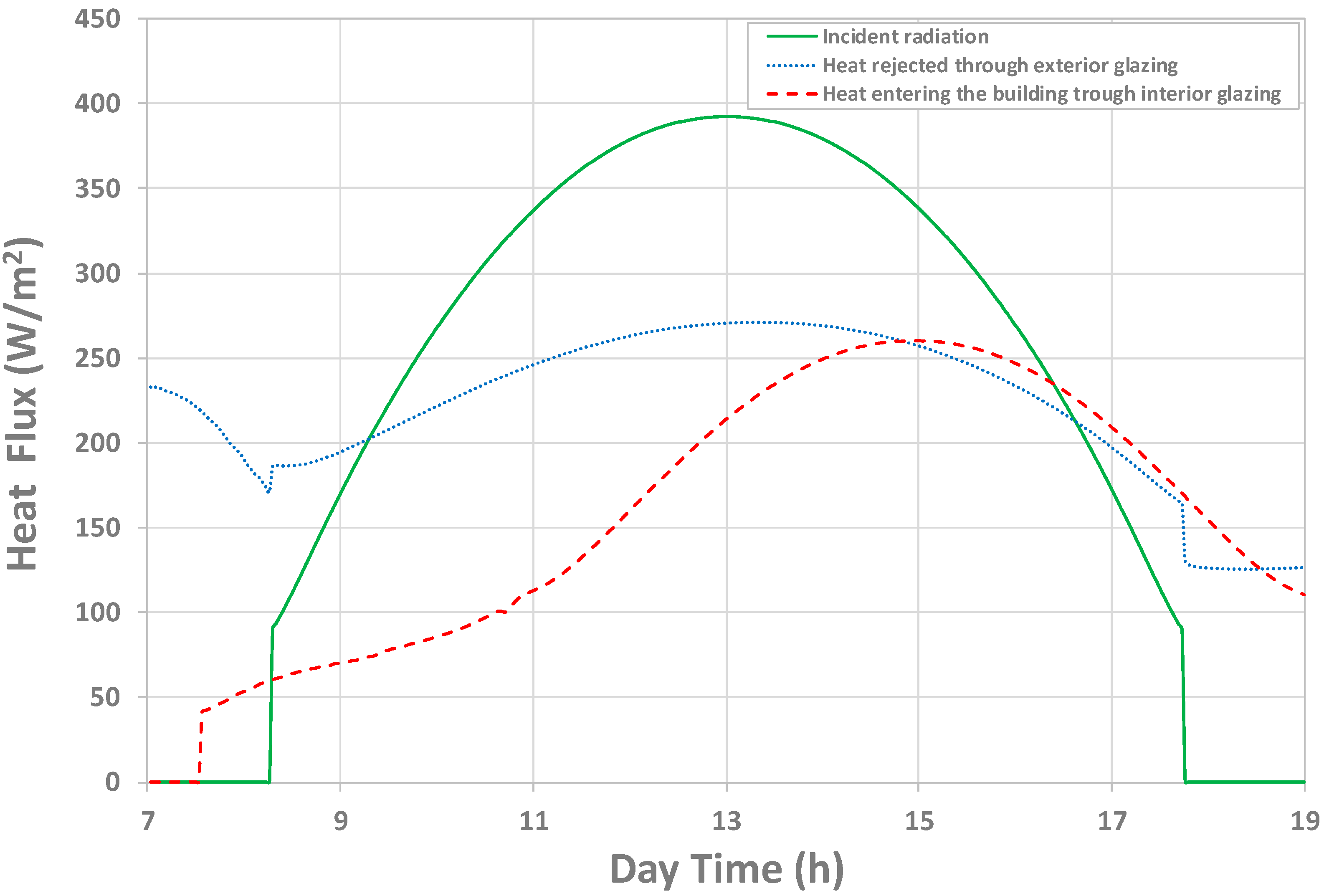 Energies 10 01825 g005