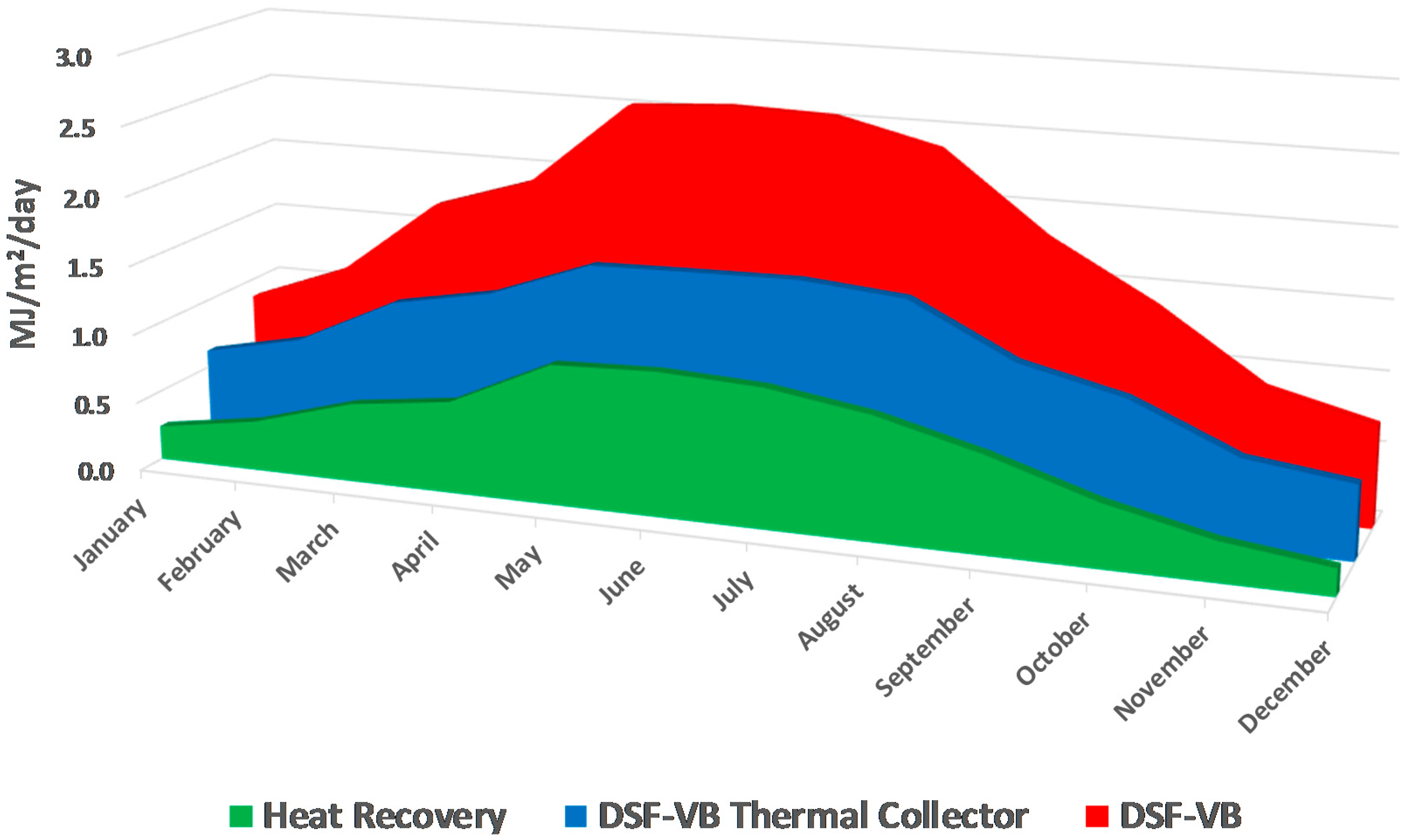 Energies 10 01825 g009