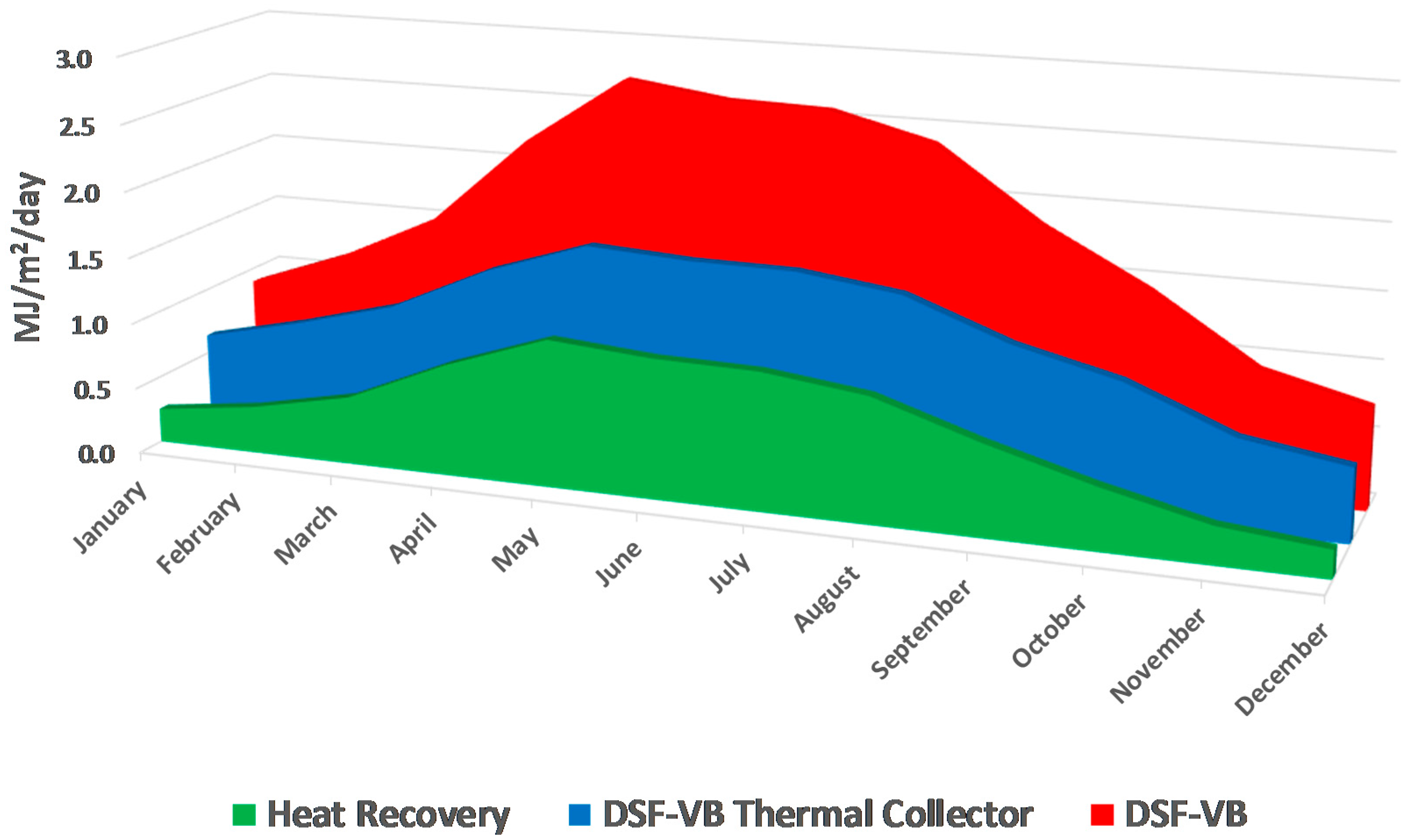 Energies 10 01825 g011