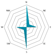 Energies 10 01826 i010 Energies 10 01826 i010